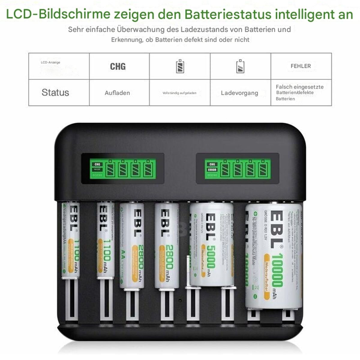Ein Batterieladegerät mit Batterien. Text: LCD zeigt den Batteriestatus an. Zeigt Laden und Fehler an.