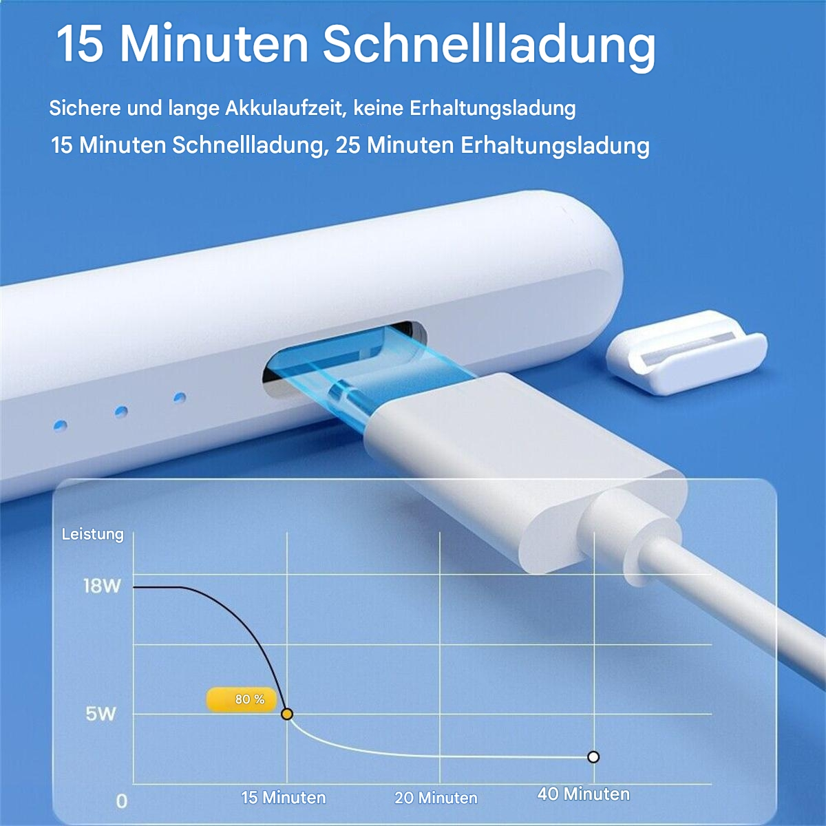 Weißes Ladegerät mit eingestecktem Kabel. Es gibt ein Diagramm, das die Ladegeschwindigkeit im Zeitverlauf zeigt.