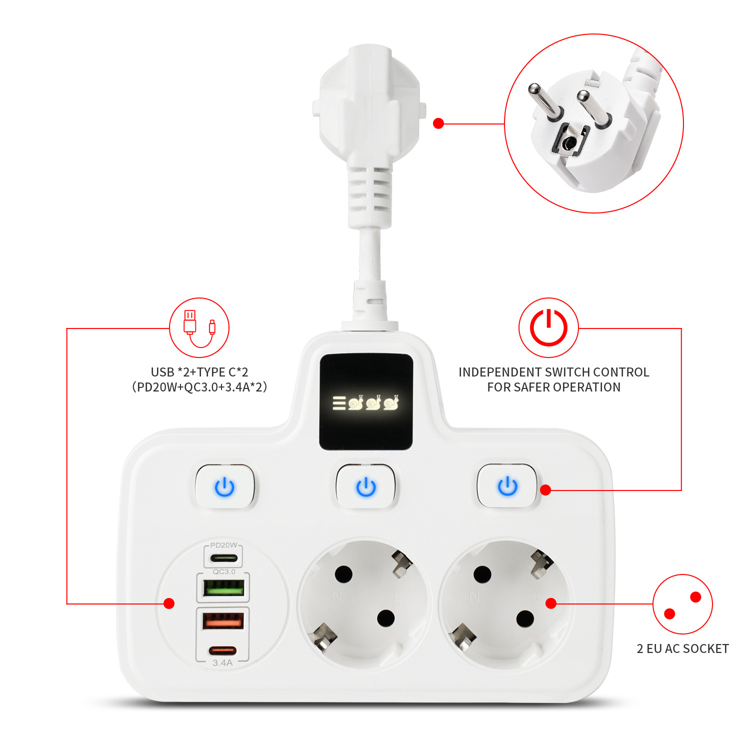Eine weiße Steckdosenleiste mit EU-Steckdosen, USB-Anschlüssen und einem Schalter. Erklärungen an der Seite.