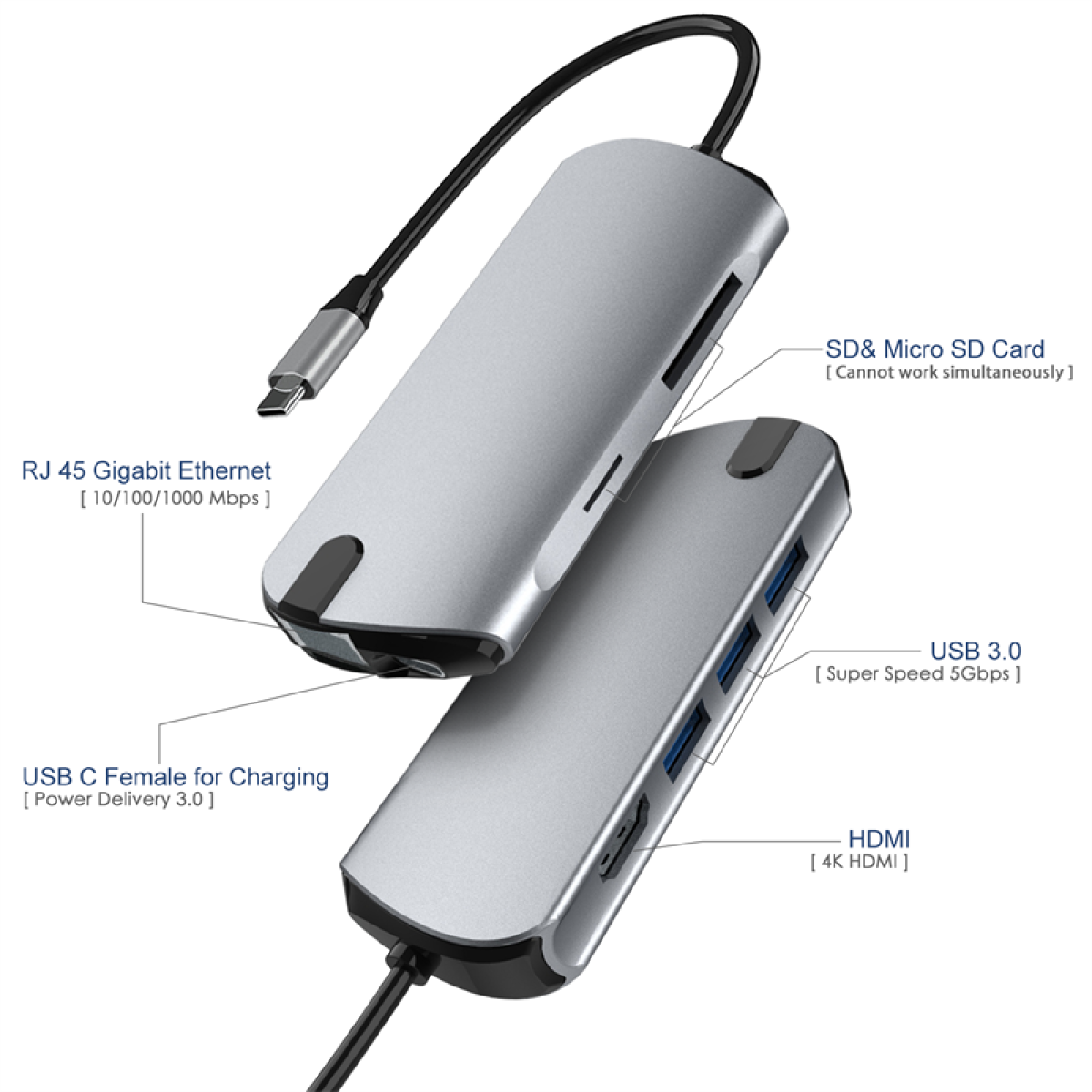 Concentrador USB plateado con múltiples puertos, etiquetados RJ45, USB 3.0, USB C, HDMI y tarjeta SD.