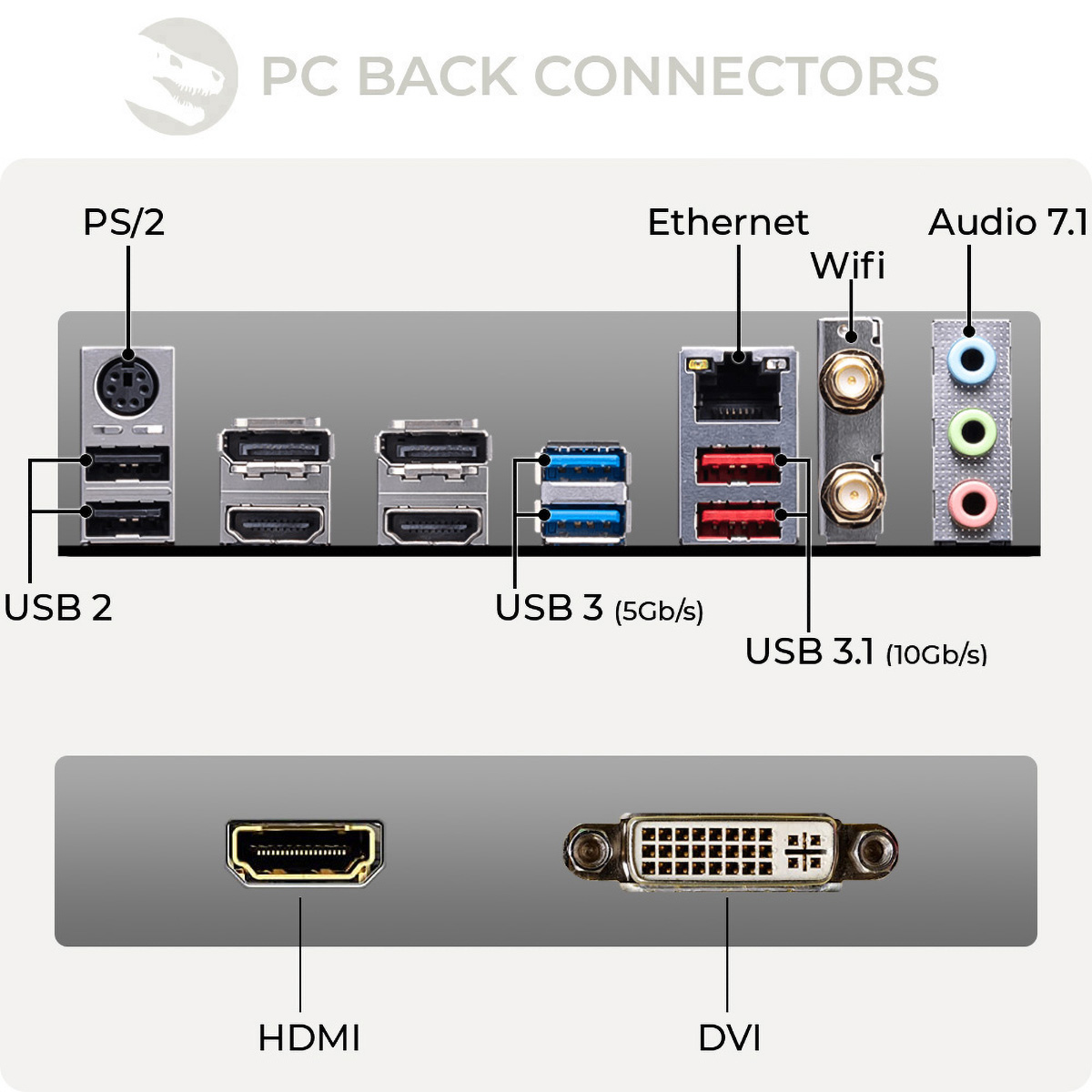 Panel tylny komputera. Różne porty są opisane i pokazane. Porty USB, Ethernet i audio.