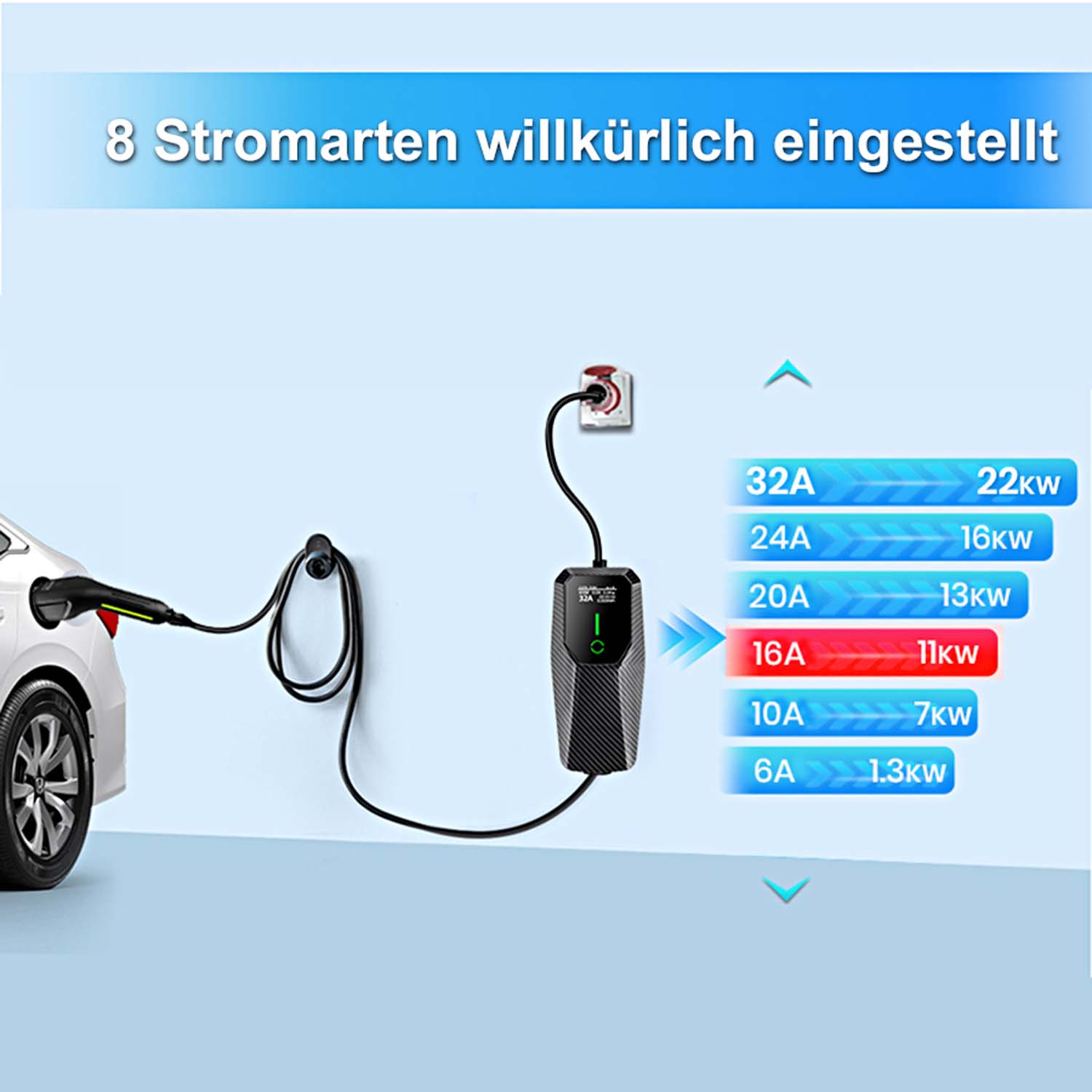Eine EV-Ladestation mit Ladeoptionen. Zeigt verschiedene Ampere und Kilowatt an.
