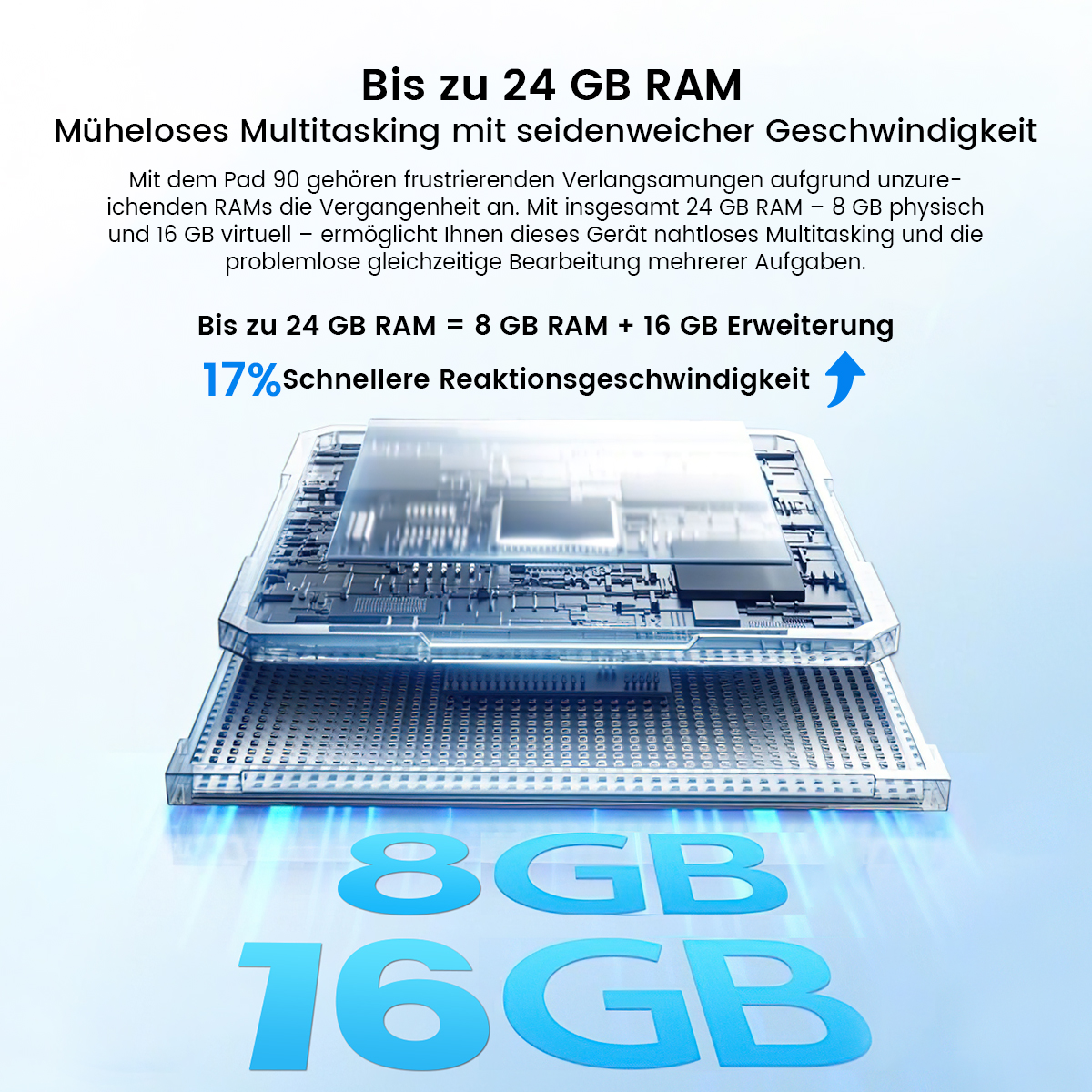 Elektronisches Gerät mit Textüberlagerung. Zeigt 8GB und 16GB in blauem Text. Enthält Informationen zu RAM und Multitasking.