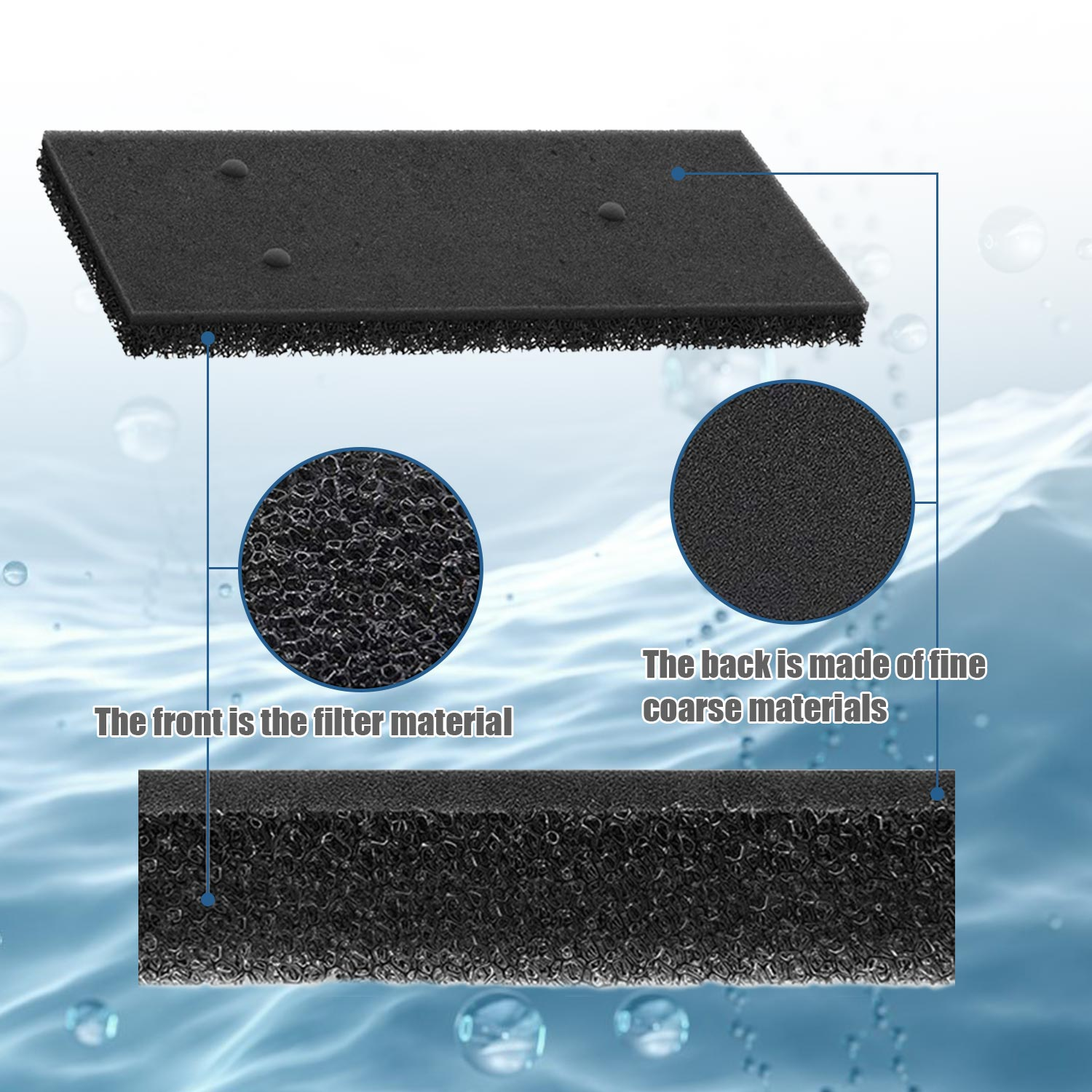 Zbliżenie materiału filtracyjnego z widokiem z góry i z boku, opatrzone tekstem.