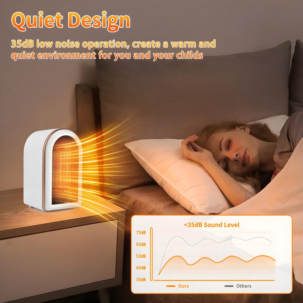 Ein weißer Heizlüfter mit orangefarbenem Licht steht auf einem Nachttisch. Eine Frau schläft im Bett.