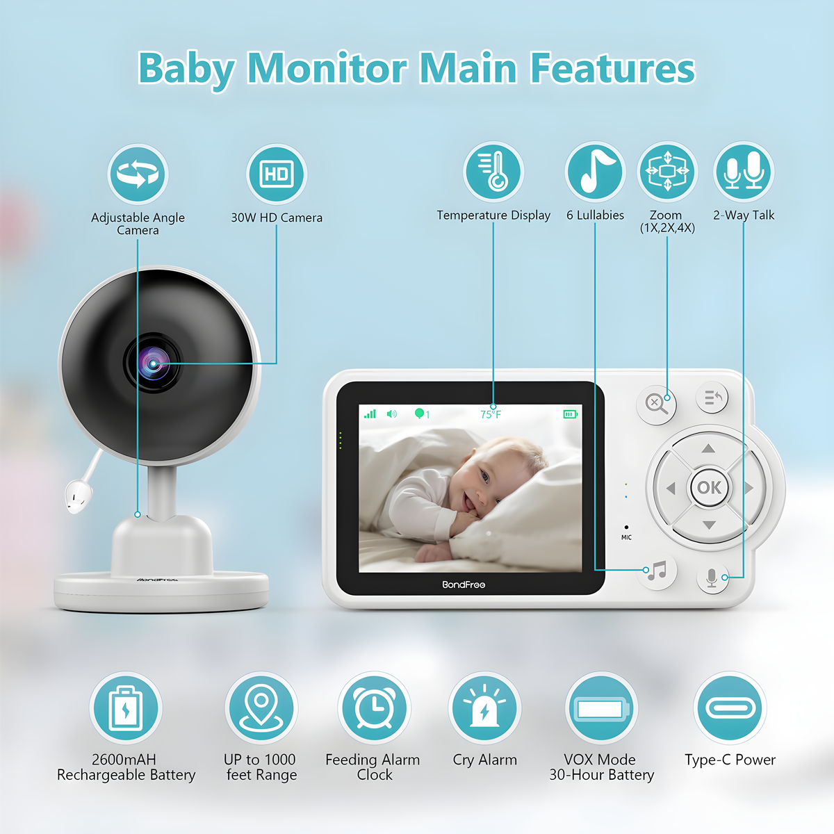 Babyphone mit Baby im Bett. Funktionen umfassen Kamera, Display, Schlaflieder, Zoom und Akkudetails. Weiß.