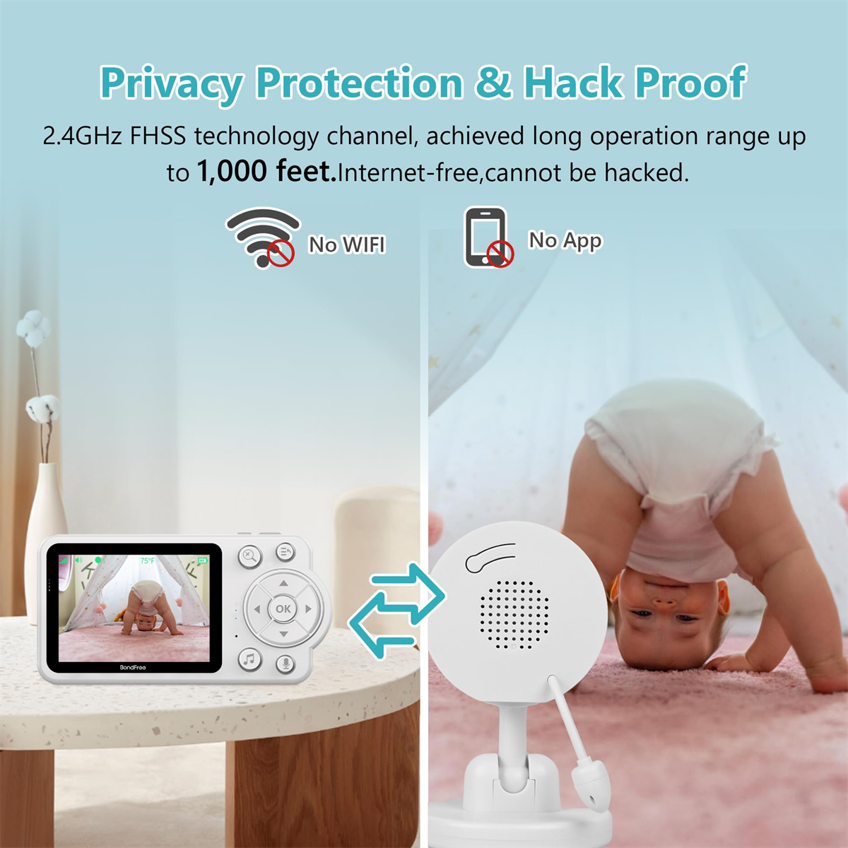 Ein Babyphone-Set mit Monitor, der ein Baby zeigt, und einer Kameraeinheit, sowie Text zur Privatsphäre.