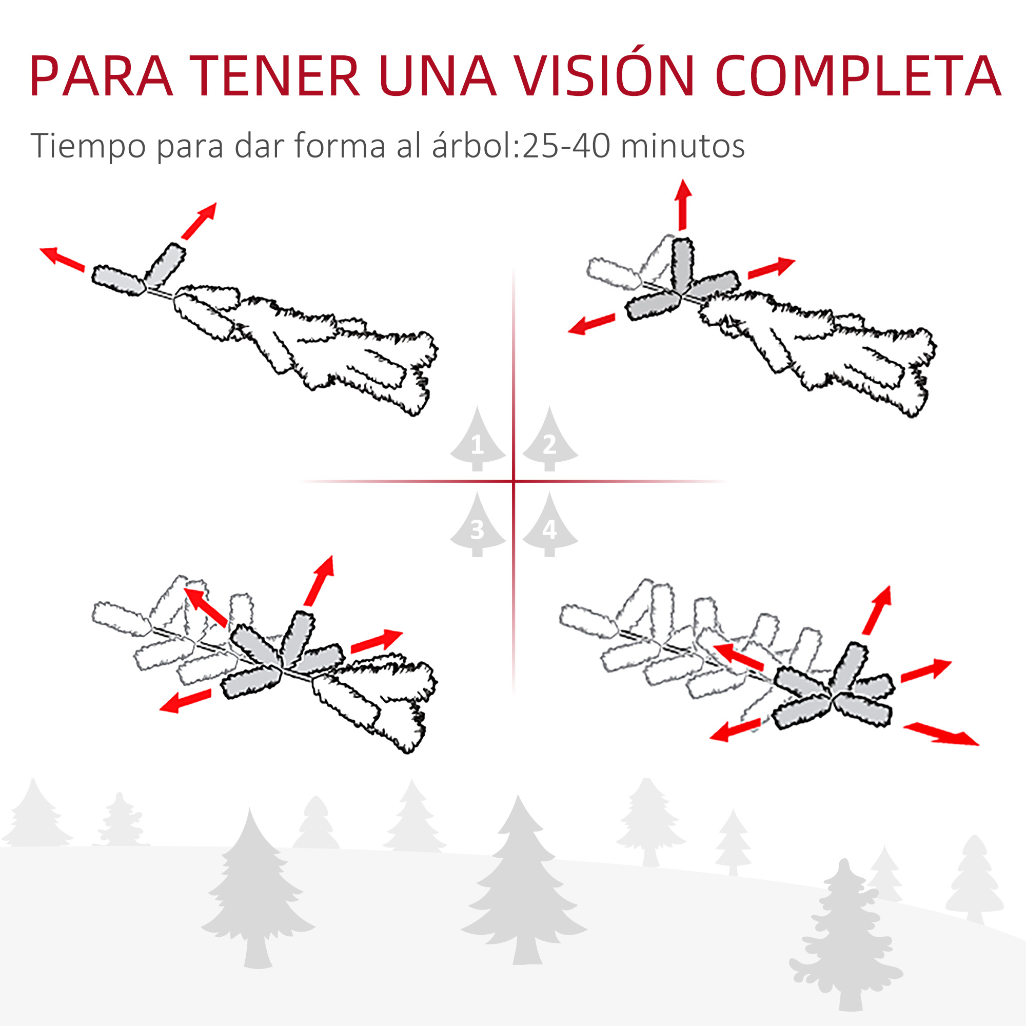 Diagrama que muestra cómo dar forma a un árbol con flechas y texto.
