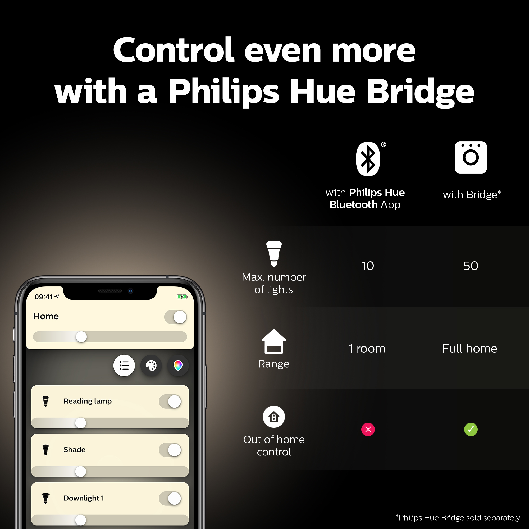 Un smartphone affichant l'interface de l'application Philips Hue, avec du texte et des graphiques d'accompagnement.