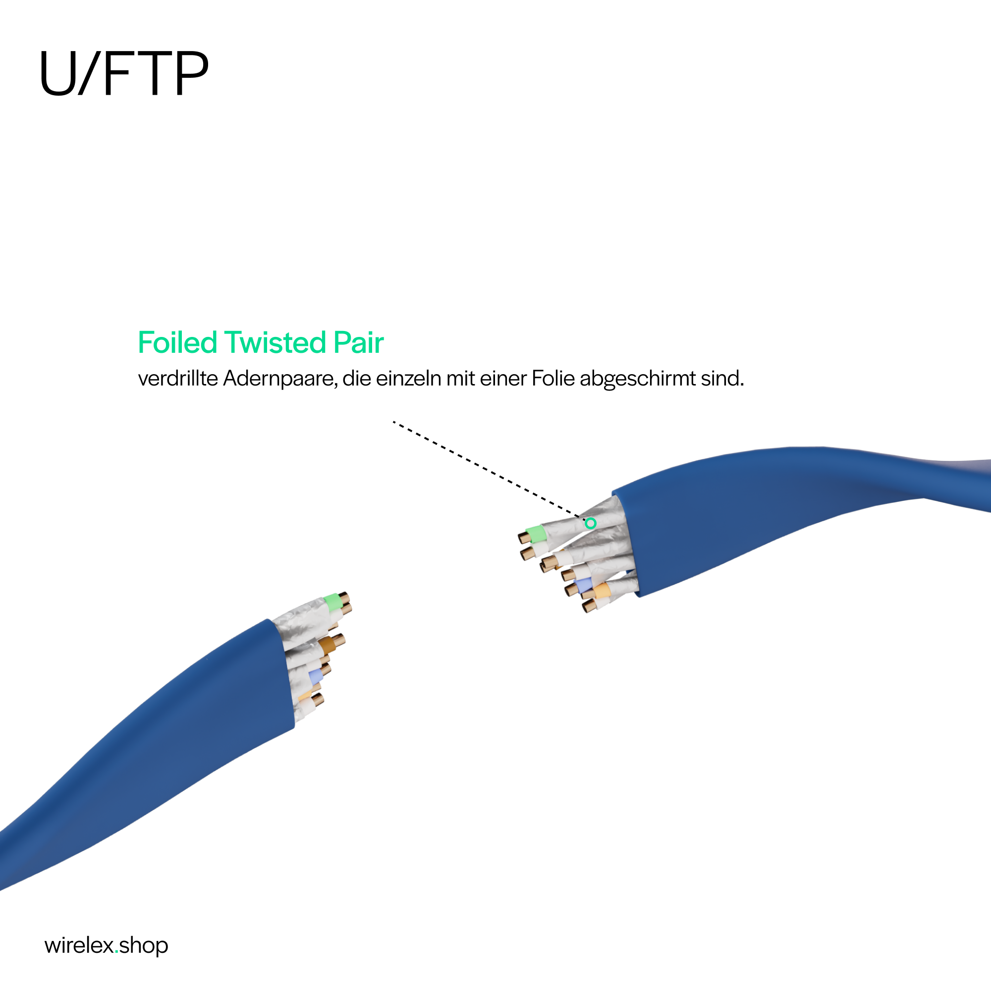 Blaues U/FTP-Kabel mit abgeschnittenem Ende. Das Kabel im Detail.