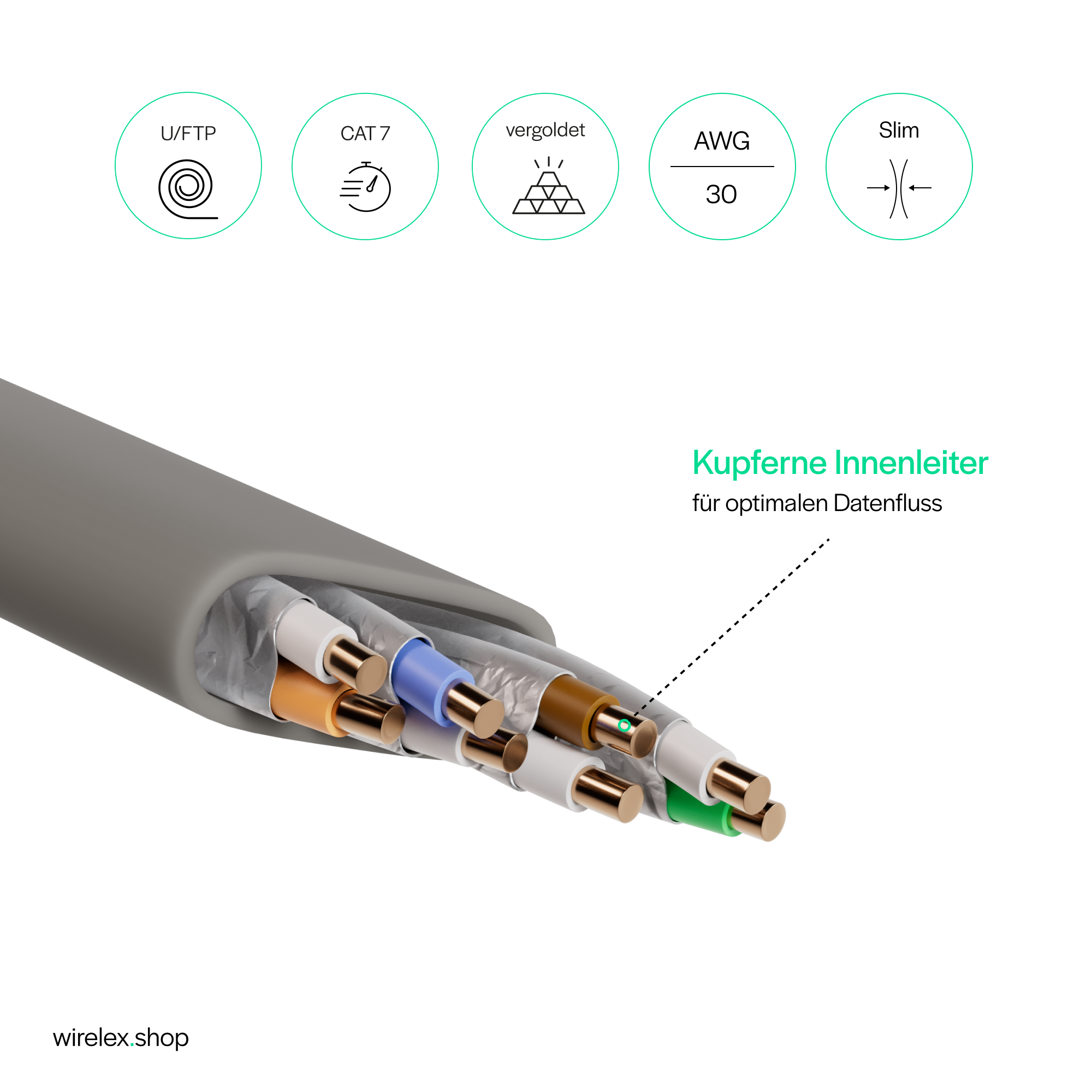 Geschnittenes Kabel mit freiliegenden Drähten. Symbole oben. Text: Kupferne Innenleiter für optimalen Datenfluss.