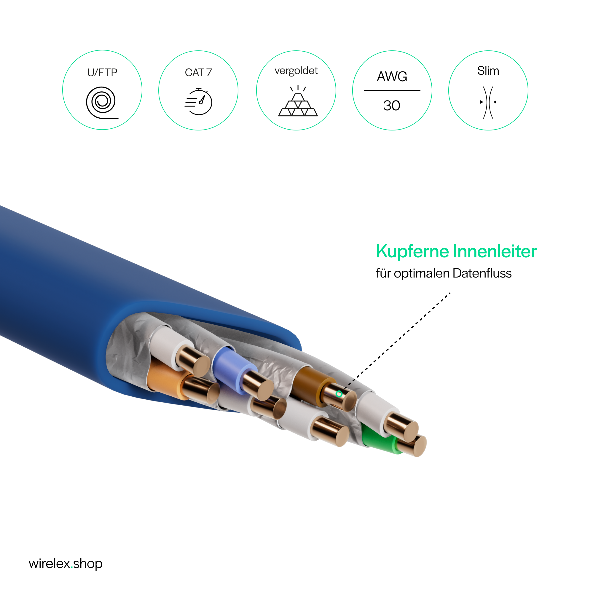 Geschnittenes Kabel mit Innenleben, blaue Außenschicht, Text zu den Merkmalen.