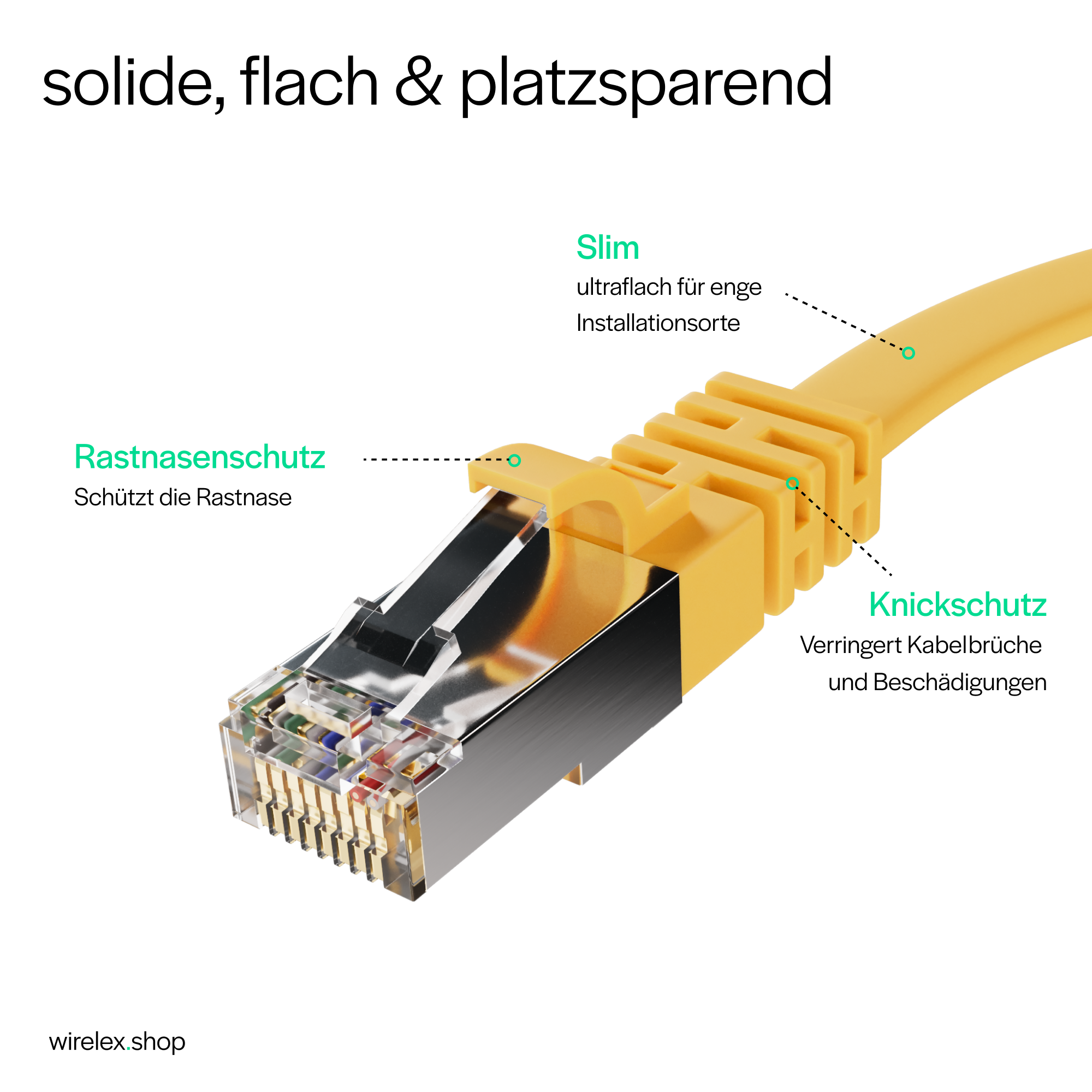 Gelbes Ethernet-Kabel mit Schutzelementen. Text: solide, flach & platzsparend, schlank und Knickschutz.