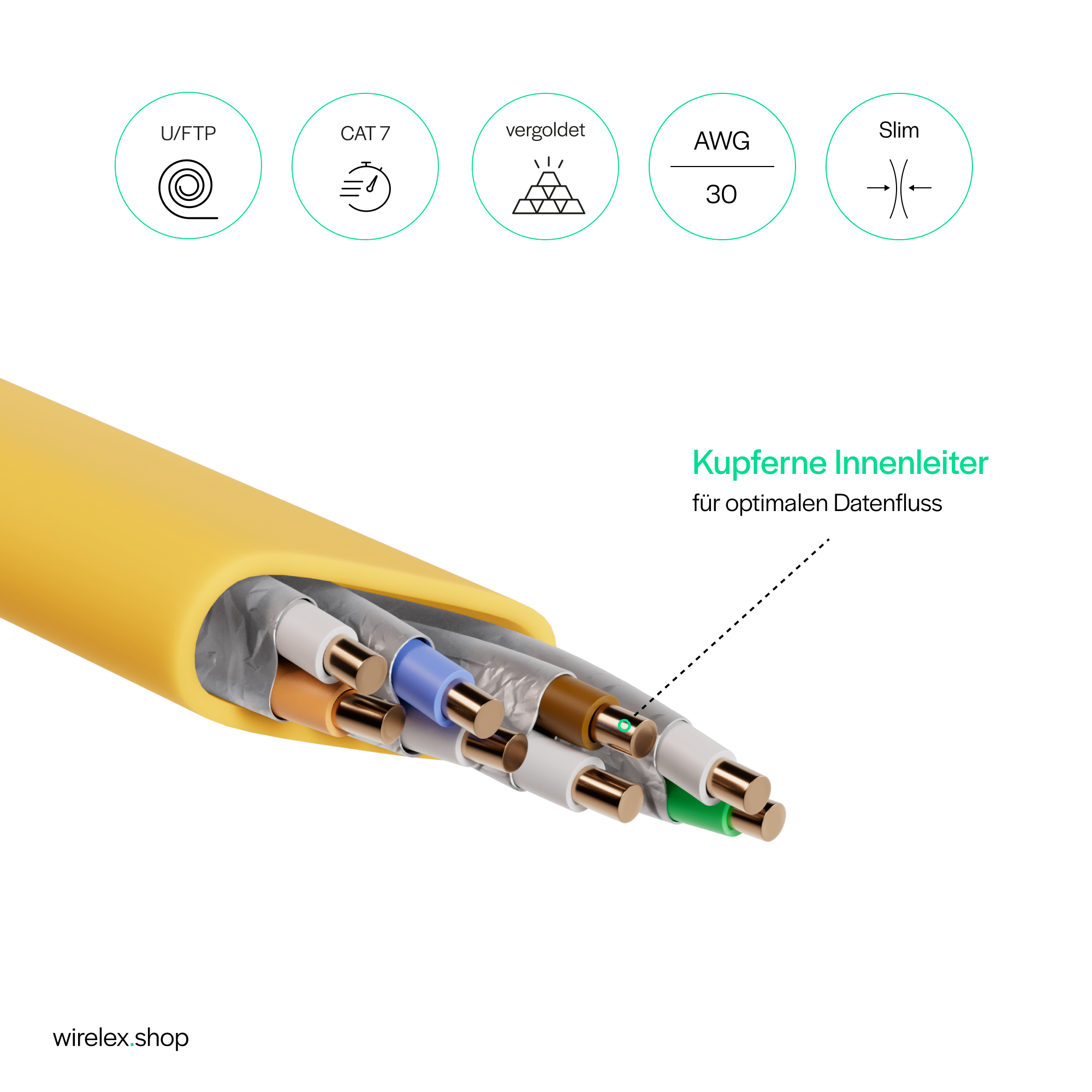 Gelbes Netzwerkkabel mit sichtbaren Innenleitern und Icons für verschiedene Netzwerkfunktionen. Weißer Hintergrund.
