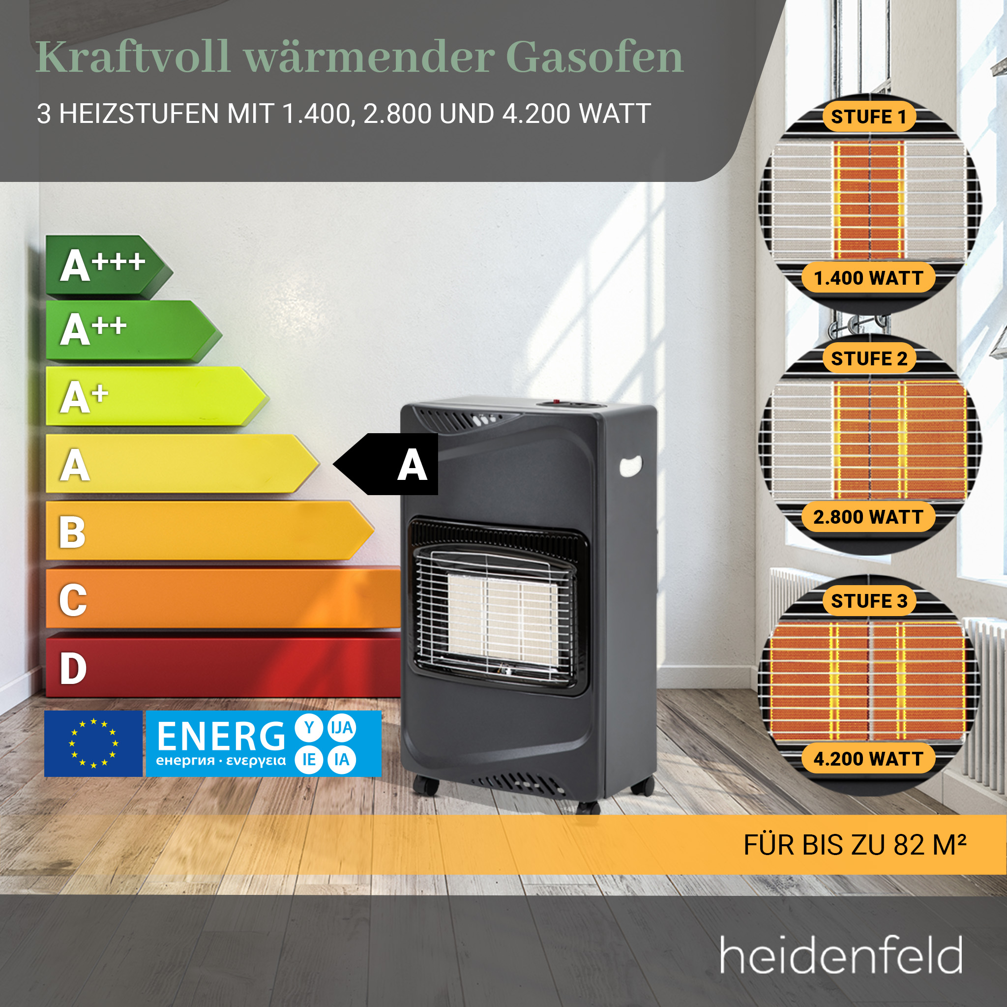 Gasheizung mit Energieeffizienzdiagramm und drei Heizstufen.