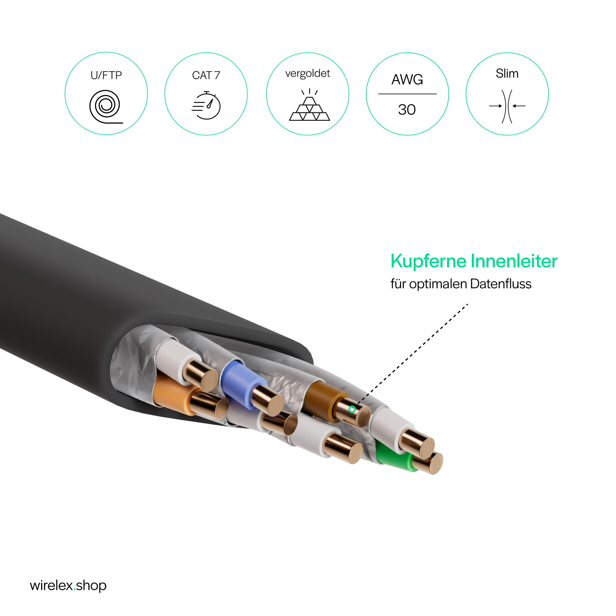 Kabel mit Drähten und Symbolen für U/FTP, CAT 7, Vergoldung, AWG 30 und Slim.