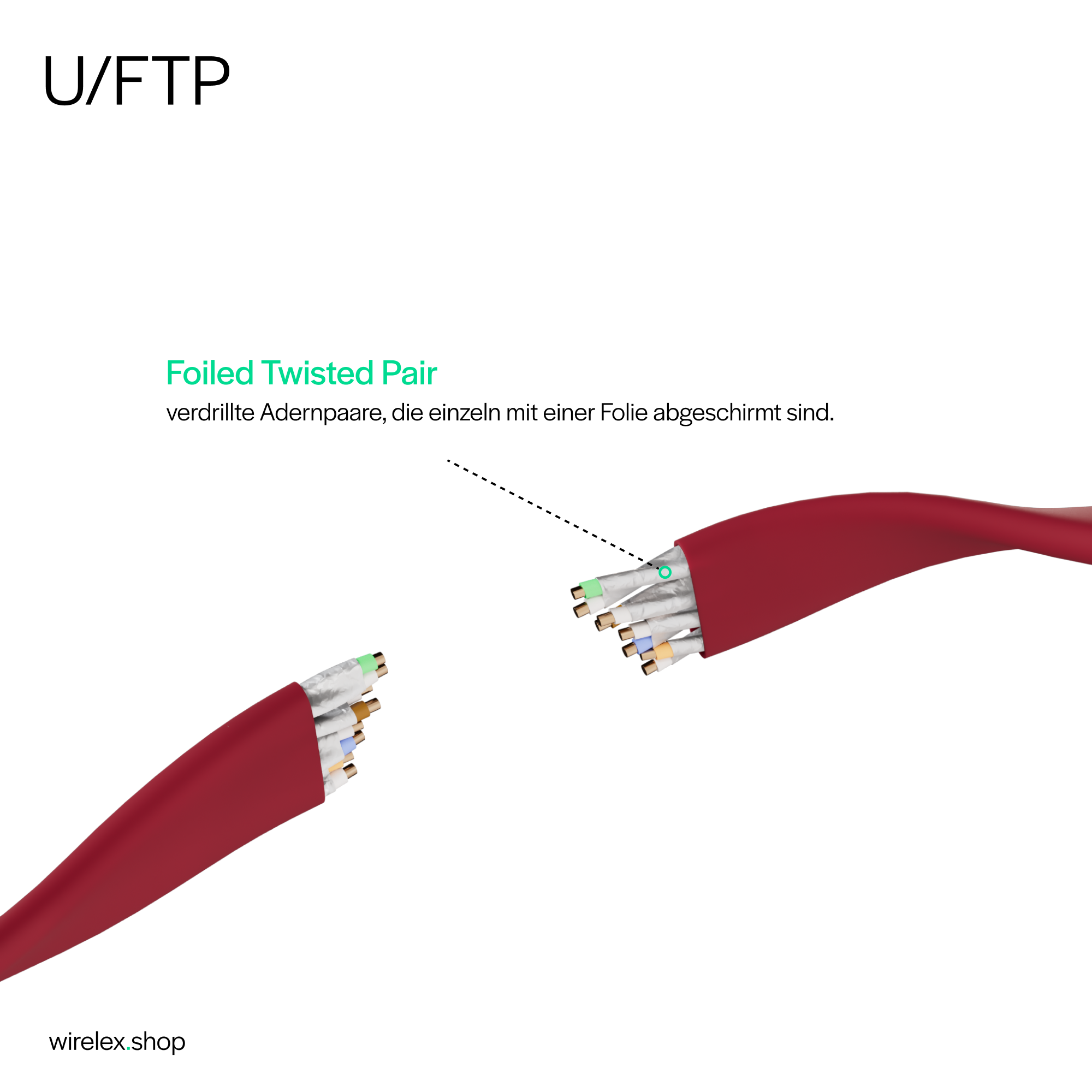 Rotes U/FTP-Kabel mit getrennten Drähten. Detail eines aufgeschnittenen Kabels auf weißem Hintergrund.