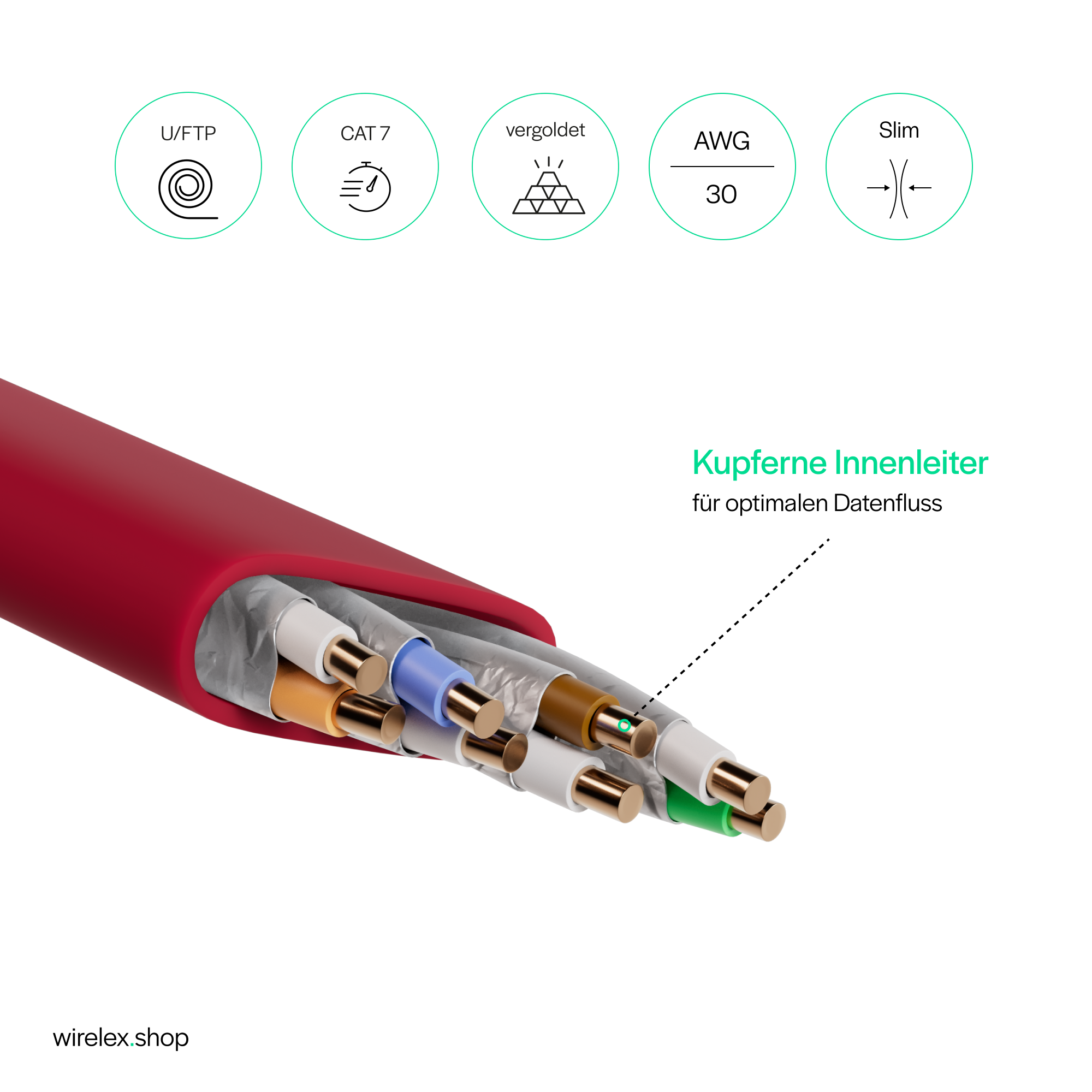 Ein rotes Netzwerkkabel mit einem Ausschnitt, der interne Drähte zeigt, und Text: Kupferne Innenleiter.