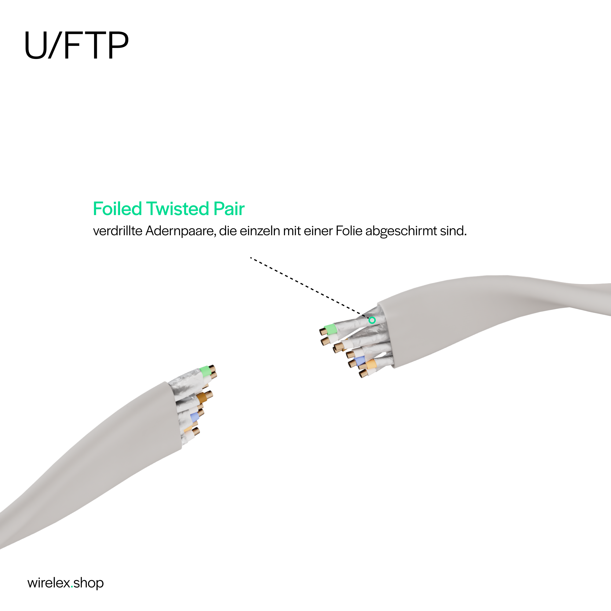 Nahaufnahme eines Kabels mit freiliegenden Drähten, Text 'Foiled Twisted Pair'.