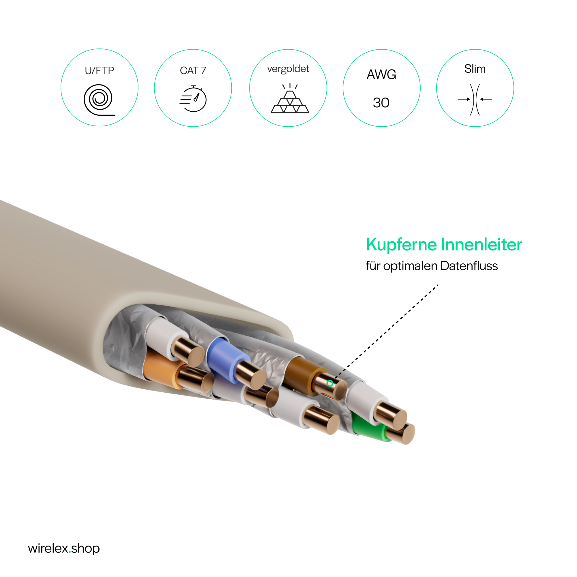 Schnittansicht eines CAT 7 Kabels, die interne Drähte zeigt. Verschiedenfarbige Drähte sind im Kabel sichtbar.