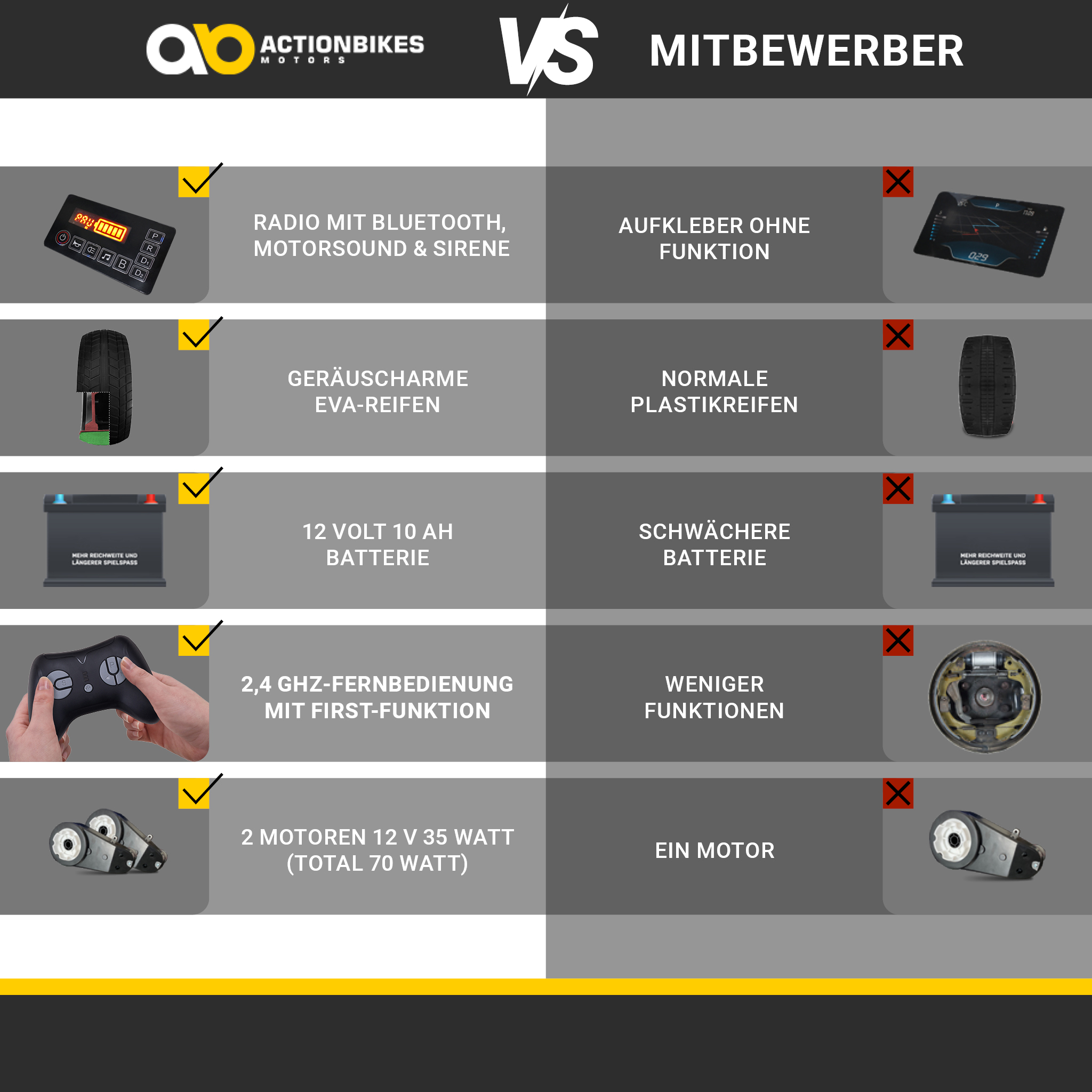 Ein grauer Satelliten-Multischalter mit Abmessungen und einem Netzstecker.