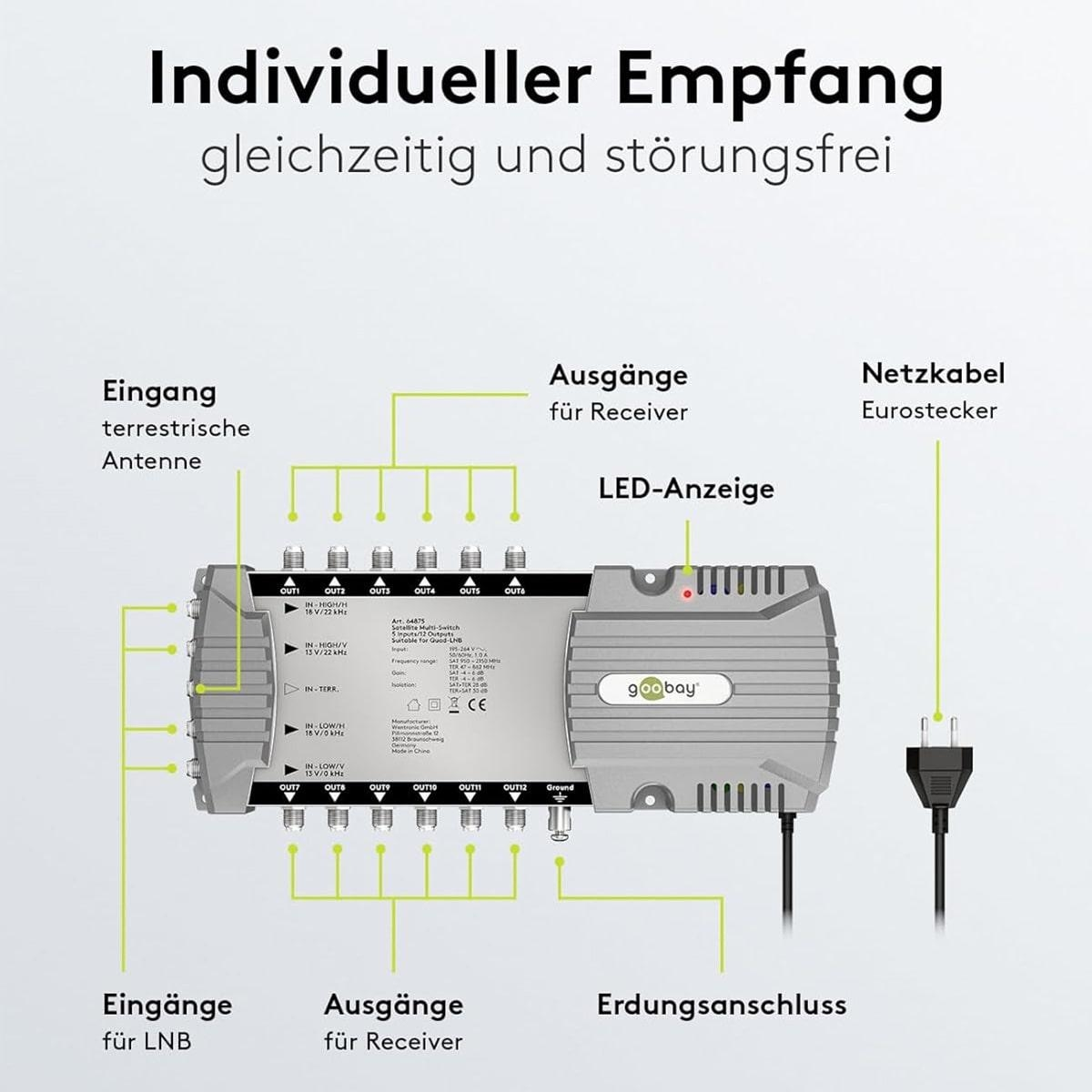 Diagramm eines grauen Antennenverteilerverstärkers mit deutschen Beschriftungen.