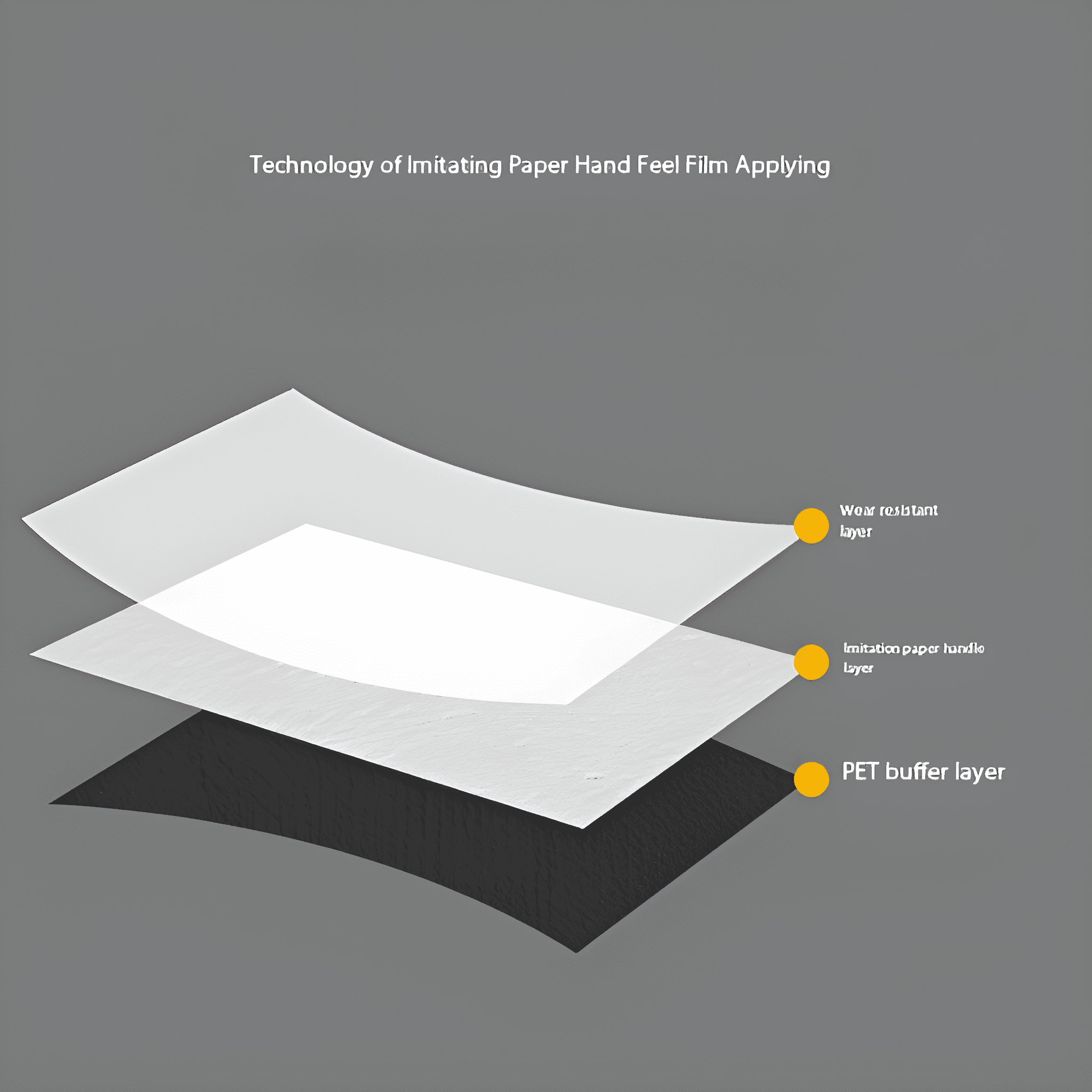 Diagramm, das die Schichten einer Folie mit dem Text 'Technologie zur Nachahmung des Papierhandgefühls' veranschaulicht.