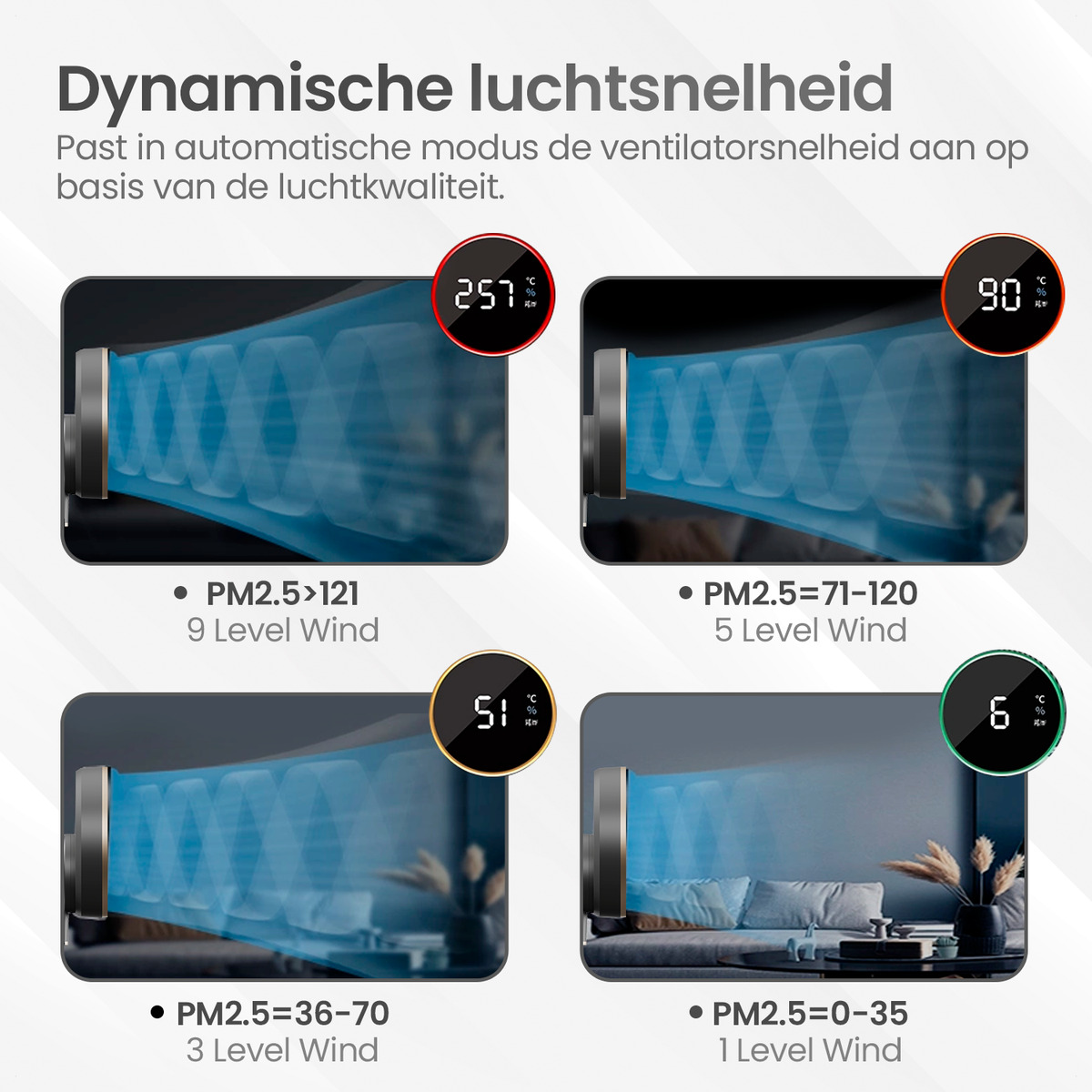 Ein Diagramm, das verschiedene Luftqualitätsstufen zeigt. Jede Stufe zeigt die Windstärke und den PM2,5-Wert.