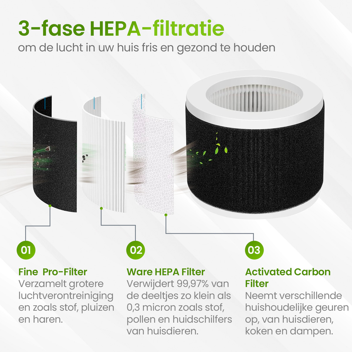 Diagramm, das einen 3-stufigen HEPA-Filterprozess zeigt. Enthält einen Vorfilter, einen HEPA-Filter und einen Aktivkohlefilter.