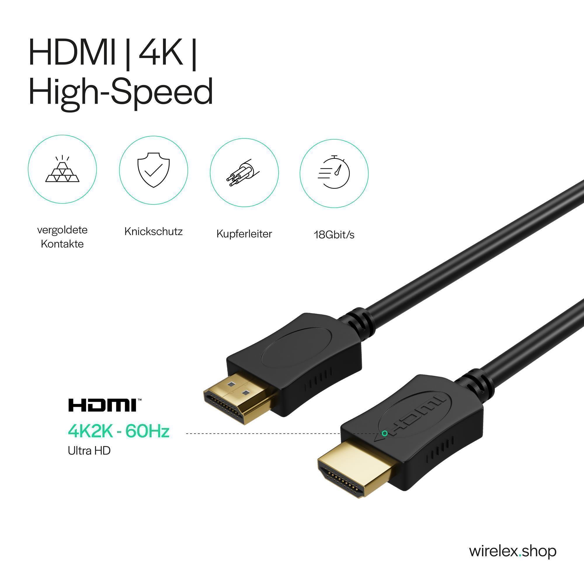 HDMI-Kabel mit Anschlüssen. Textbezeichnungen zeigen HDMI, 4K2K-60Hz, Ultra HD und mehr.