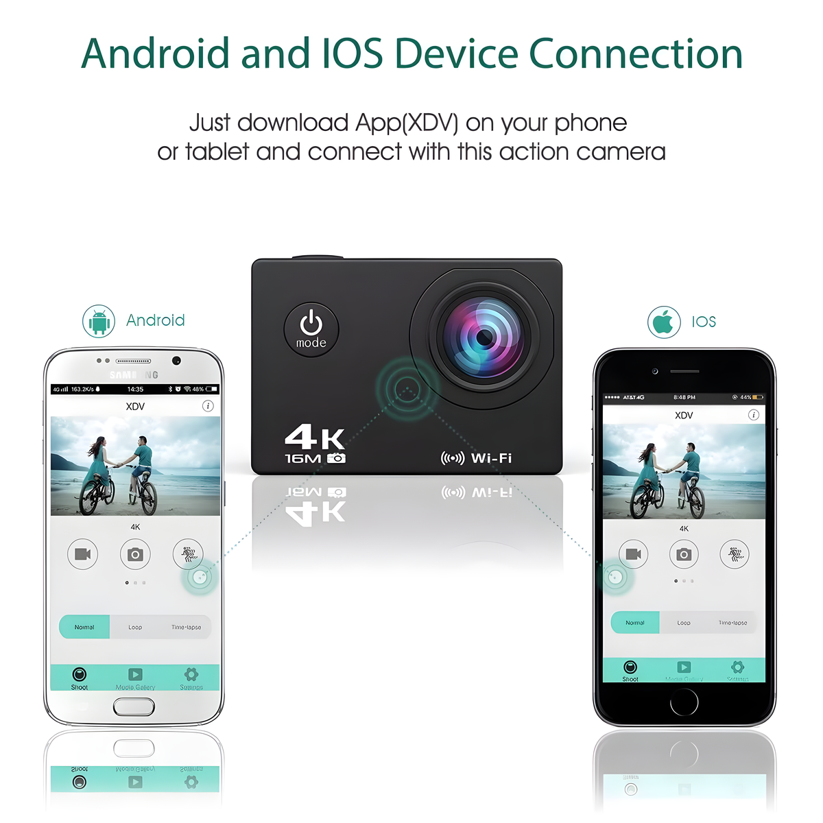 Diagramm mit Action-Kamera und zwei Handys. Eines zeigt die App, das andere die Kamera.