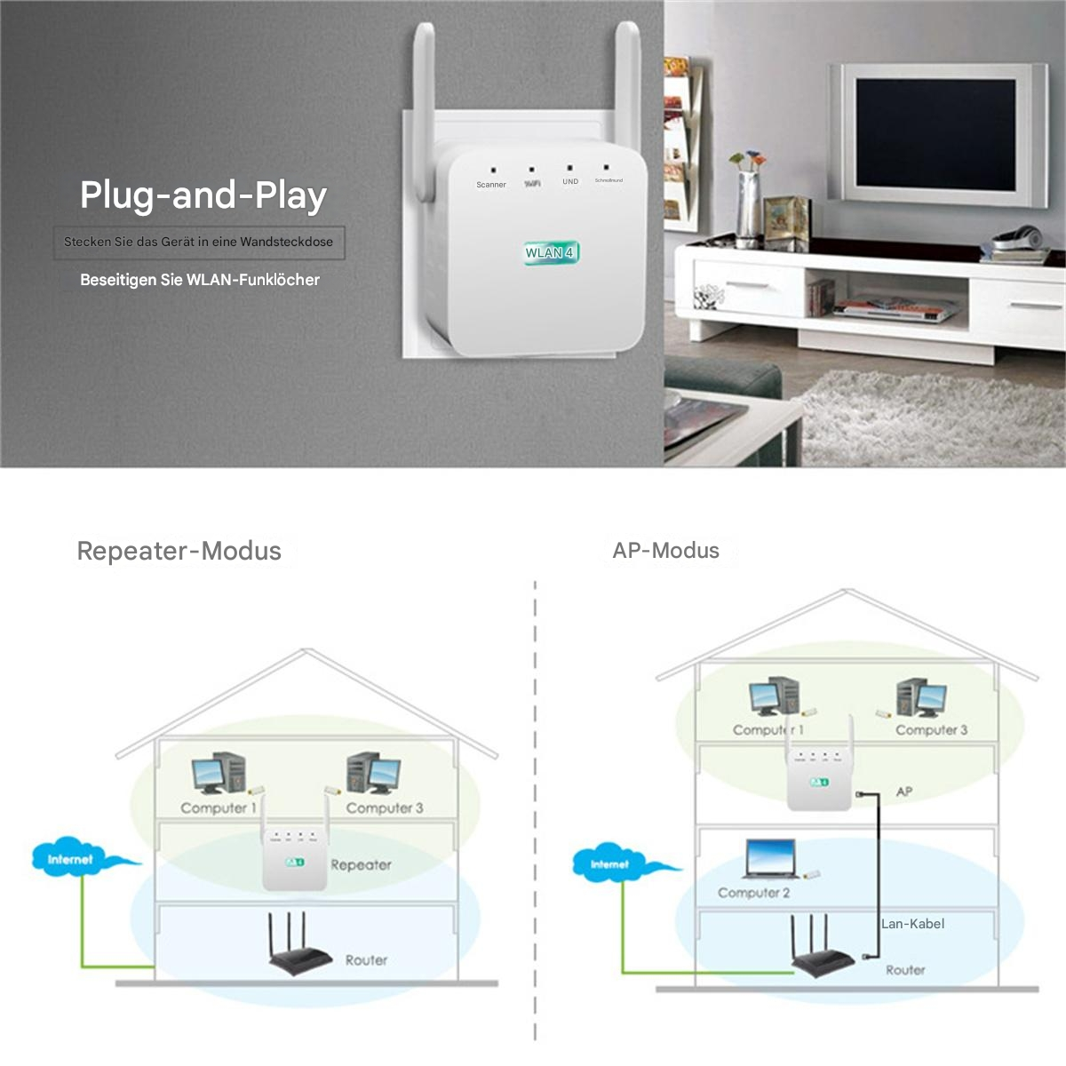 Weißer WLAN-Repeater mit Antennen und Diagrammen für Repeater- und AP-Modi.