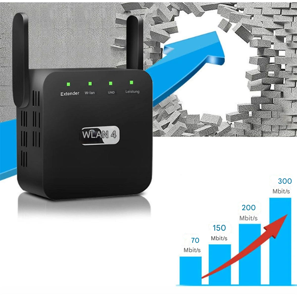 Schwarzer WLAN 4 Extender mit Antennen. Ein blauer Pfeil durchbricht eine Ziegelmauer und zeigt steigende MBit/s.