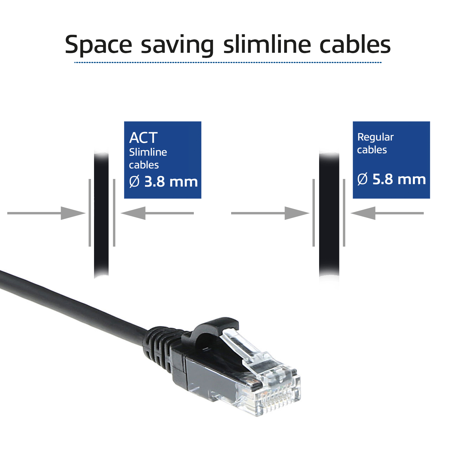 Diagramme comparant le câble ACT slimline (3,8 mm) aux câbles standards (5,8 mm), montrant le gain de place.