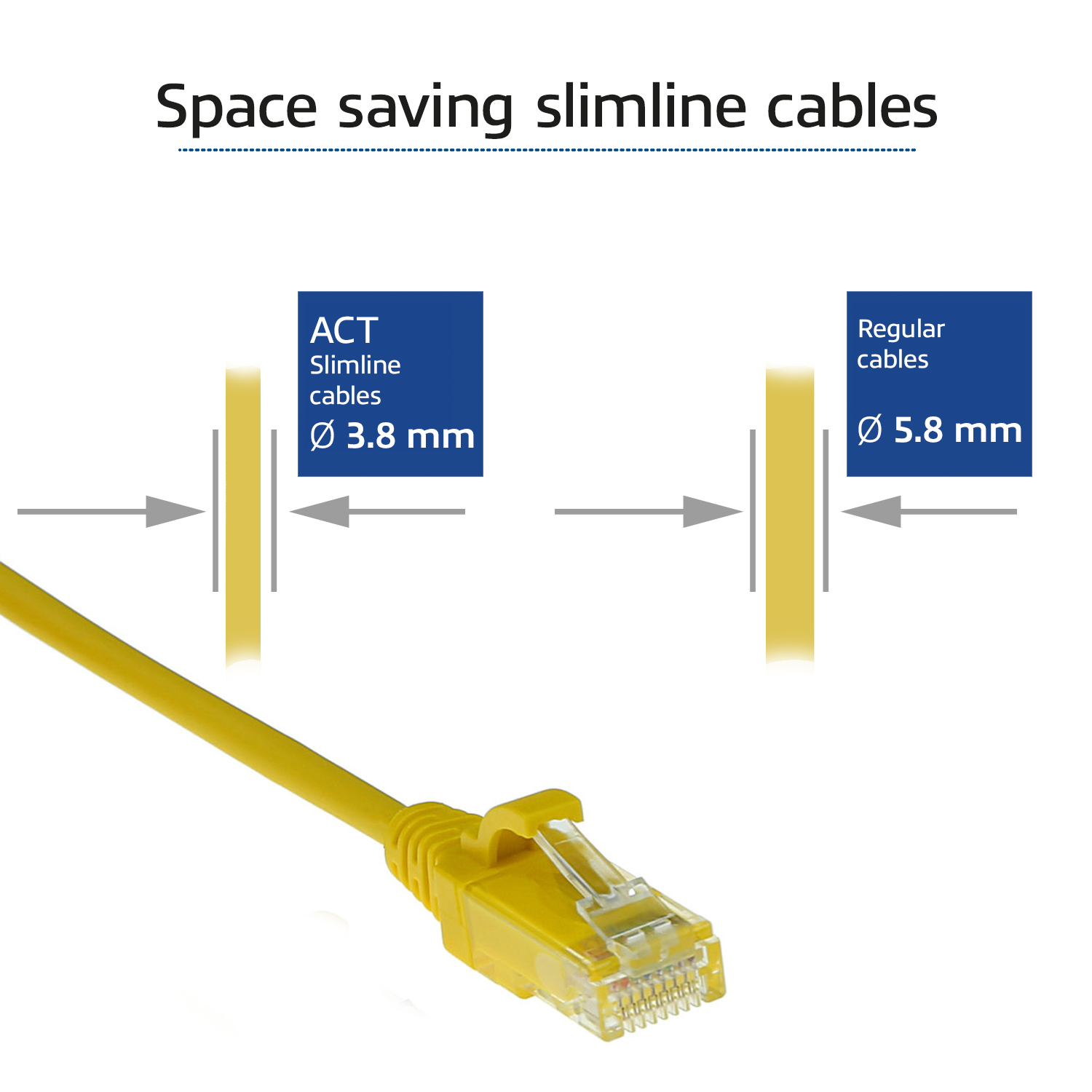 Yellow slimline Ethernet cable with connector, compared to a regular cable. Text: Space saving slimline cables.
