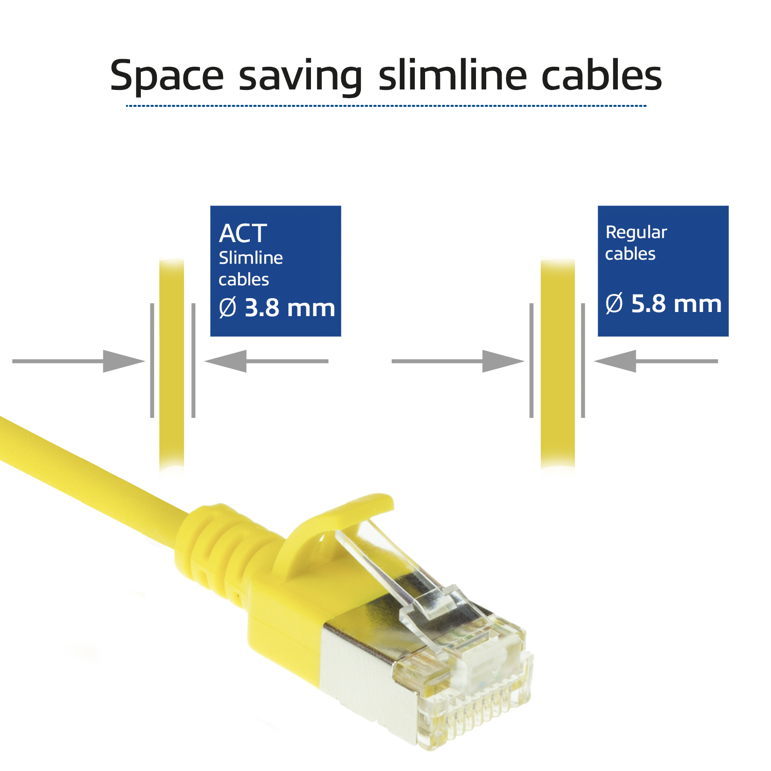 Żółty kabel Ethernet ze złączem, z porównaniem do zwykłego kabla.