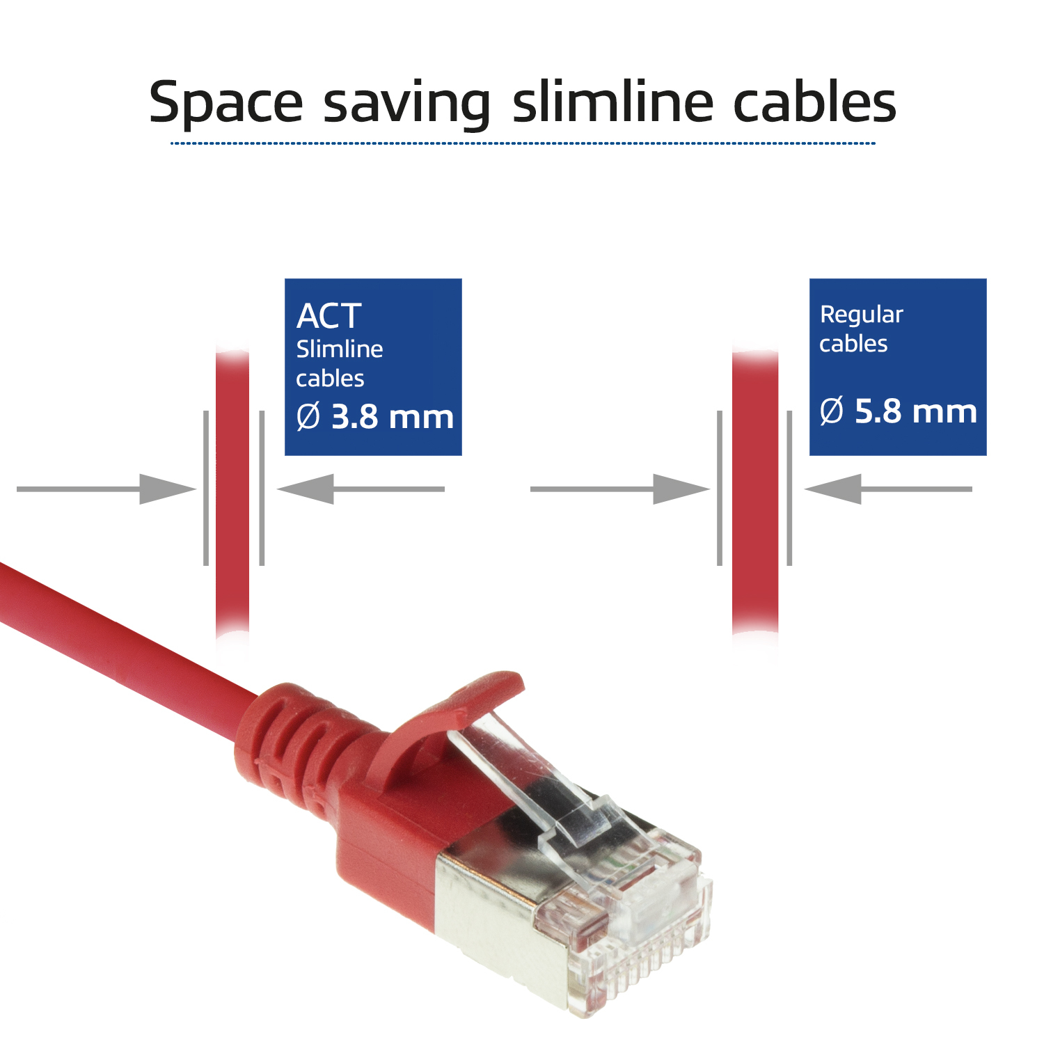 Zwei Kabel, eines rot und dünn, und eines dicker. Text: 'Platzsparende Slimline-Kabel'.