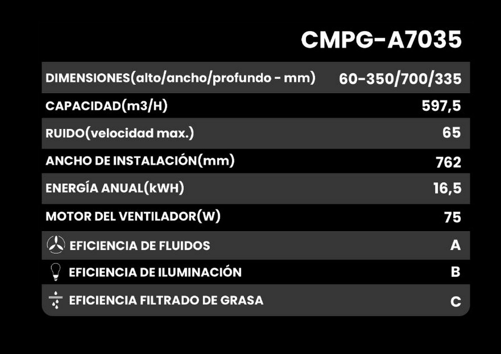 Tabla con especificaciones técnicas de un producto, incluyendo dimensiones y rendimiento.
