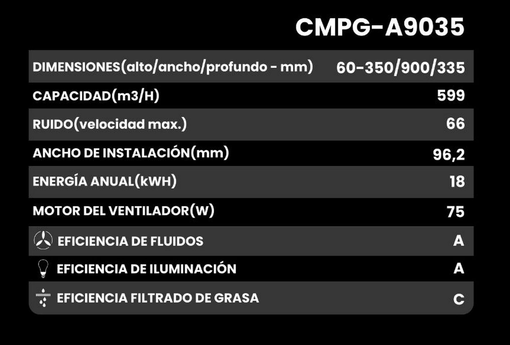Una infografía en blanco y negro con dimensiones, capacidad, ruido y detalles de eficiencia.