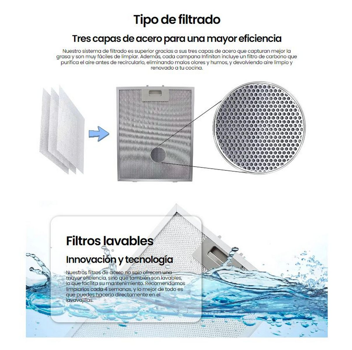 Diagrama de capas de filtro. Texto y zoom en el diseño del filtro. Fondo de agua.