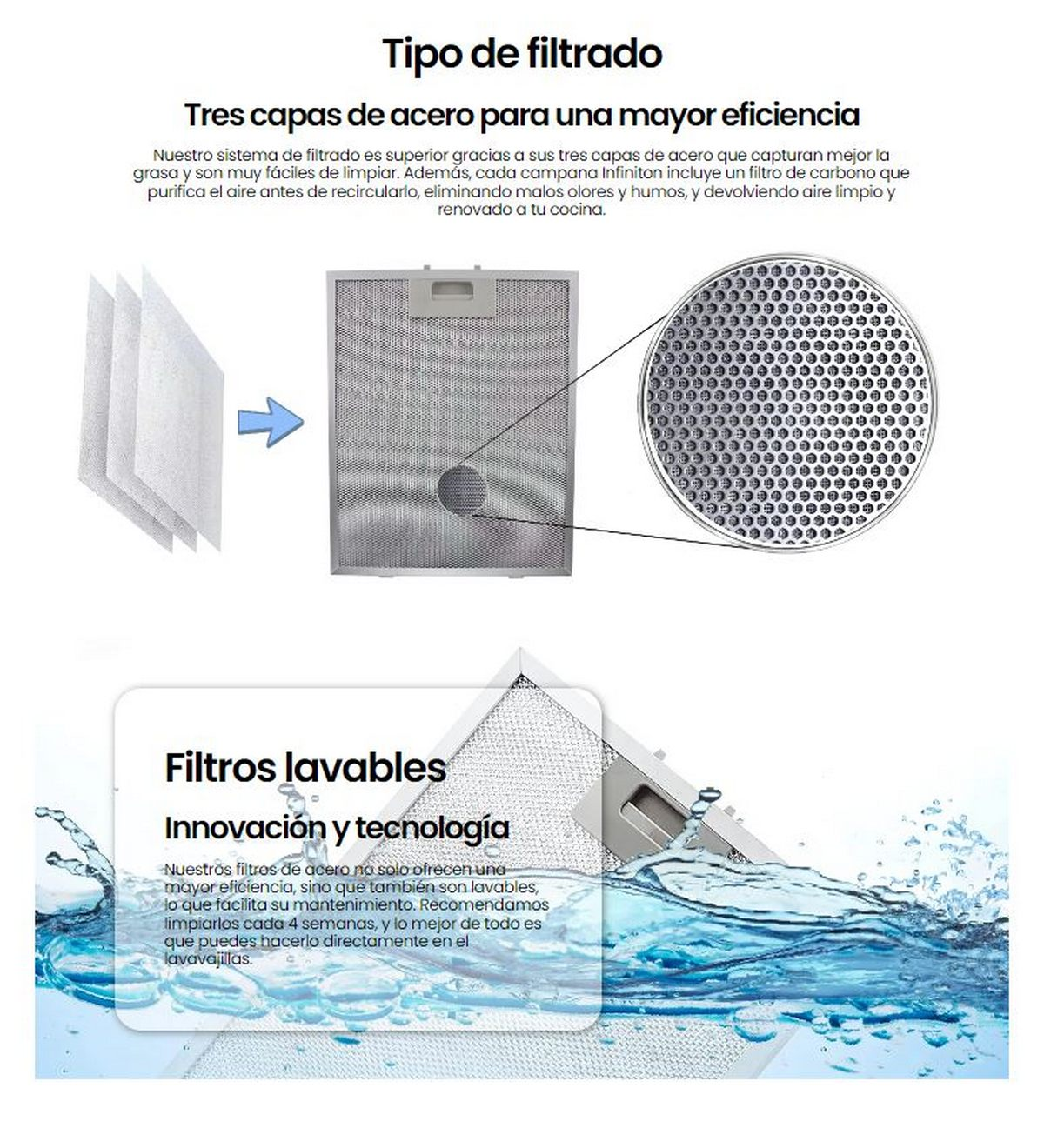 Diagrama de un filtro. Muestra tres capas de acero, un filtro y agua. El texto explica las características y ventajas del filtro.