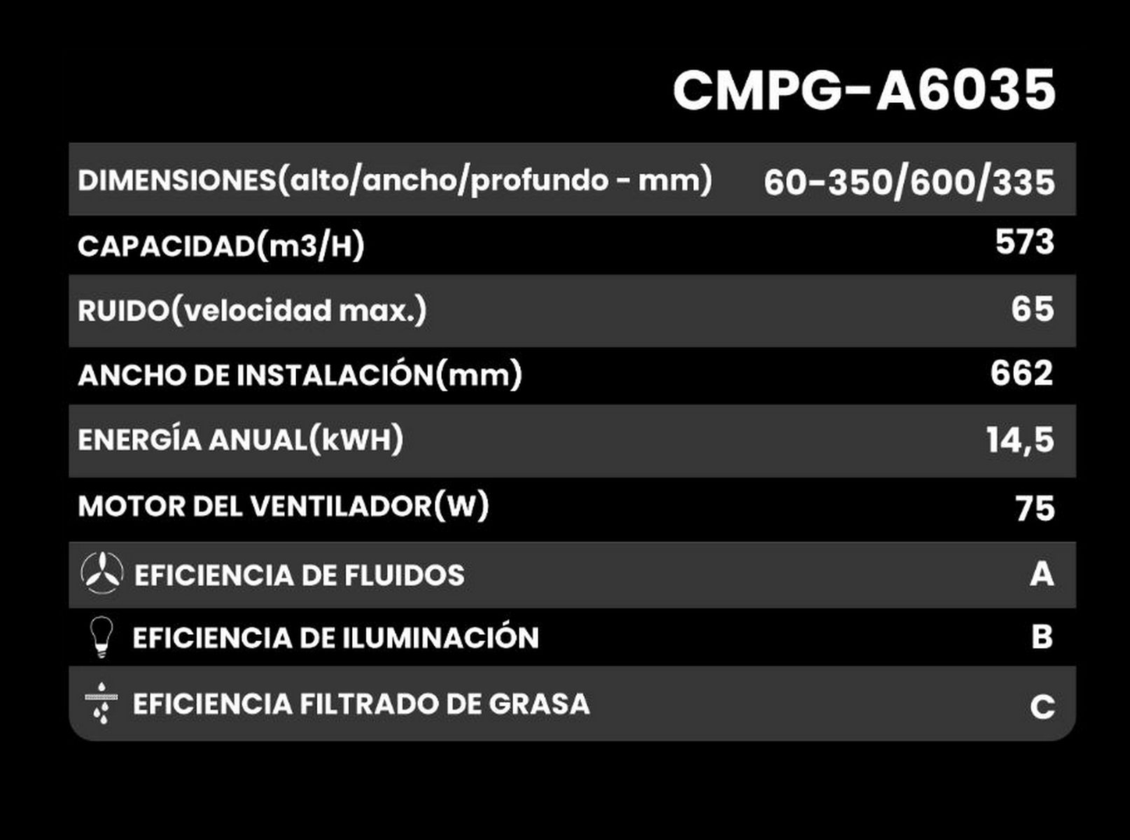 Un grafico nero e grigio con le specifiche tecniche di un prodotto CMPG-A6035.