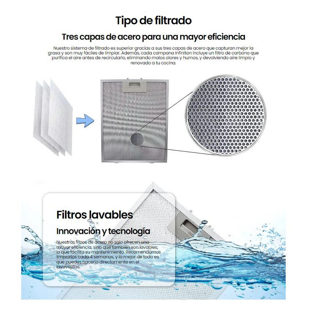 Primo piano di un sistema di filtraggio per una cucina. Il filtro ha tre strati ed è metallico.