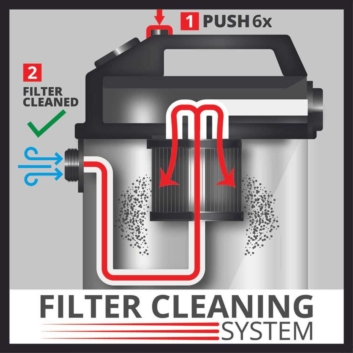 Schemat systemu czyszczenia filtra do odkurzacza.