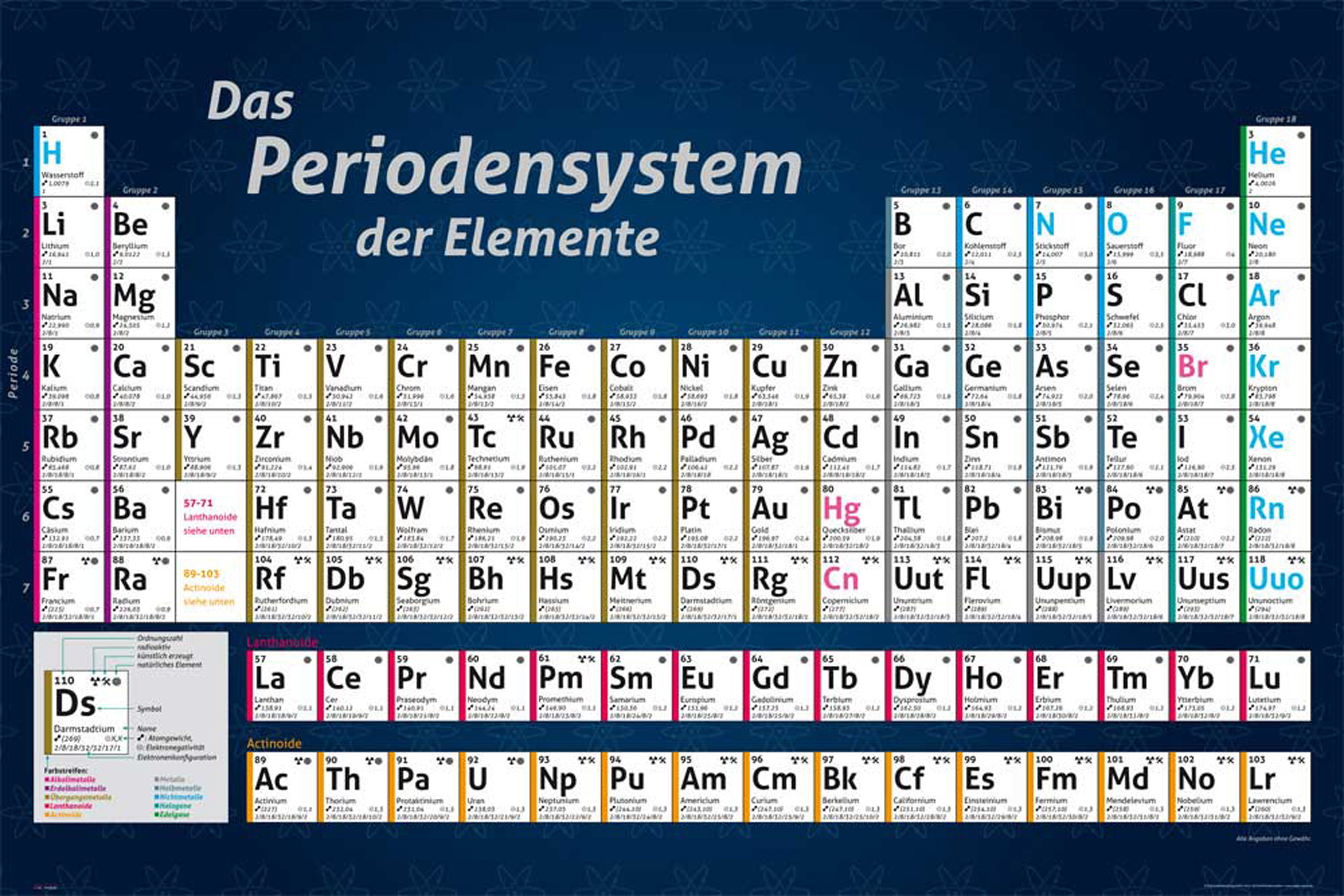 Periodensystem der Elemente auf dunklem blauem Hintergrund.