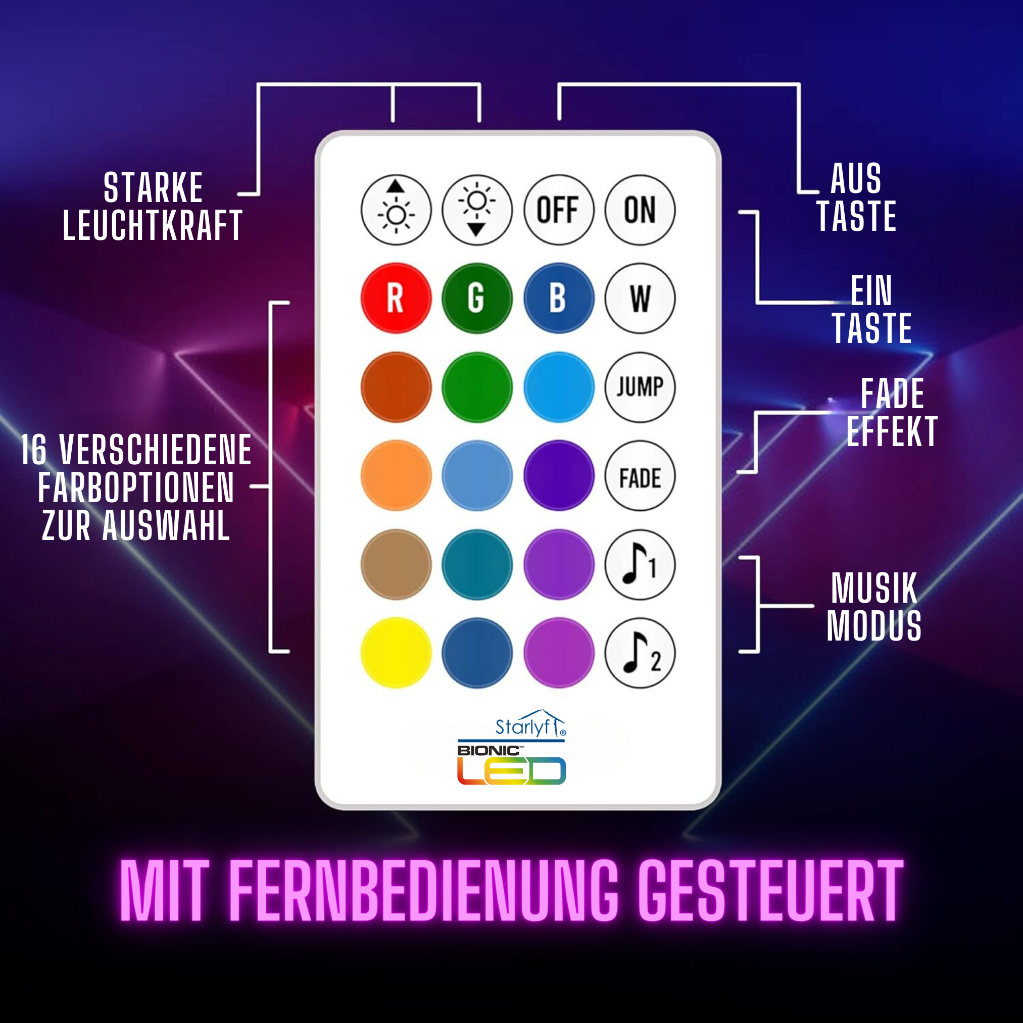 Eine Fernbedienung mit beschrifteten Tasten für Lichtfunktionen. Ein lila-blauer Hintergrund deutet den Anwendungsfall an.