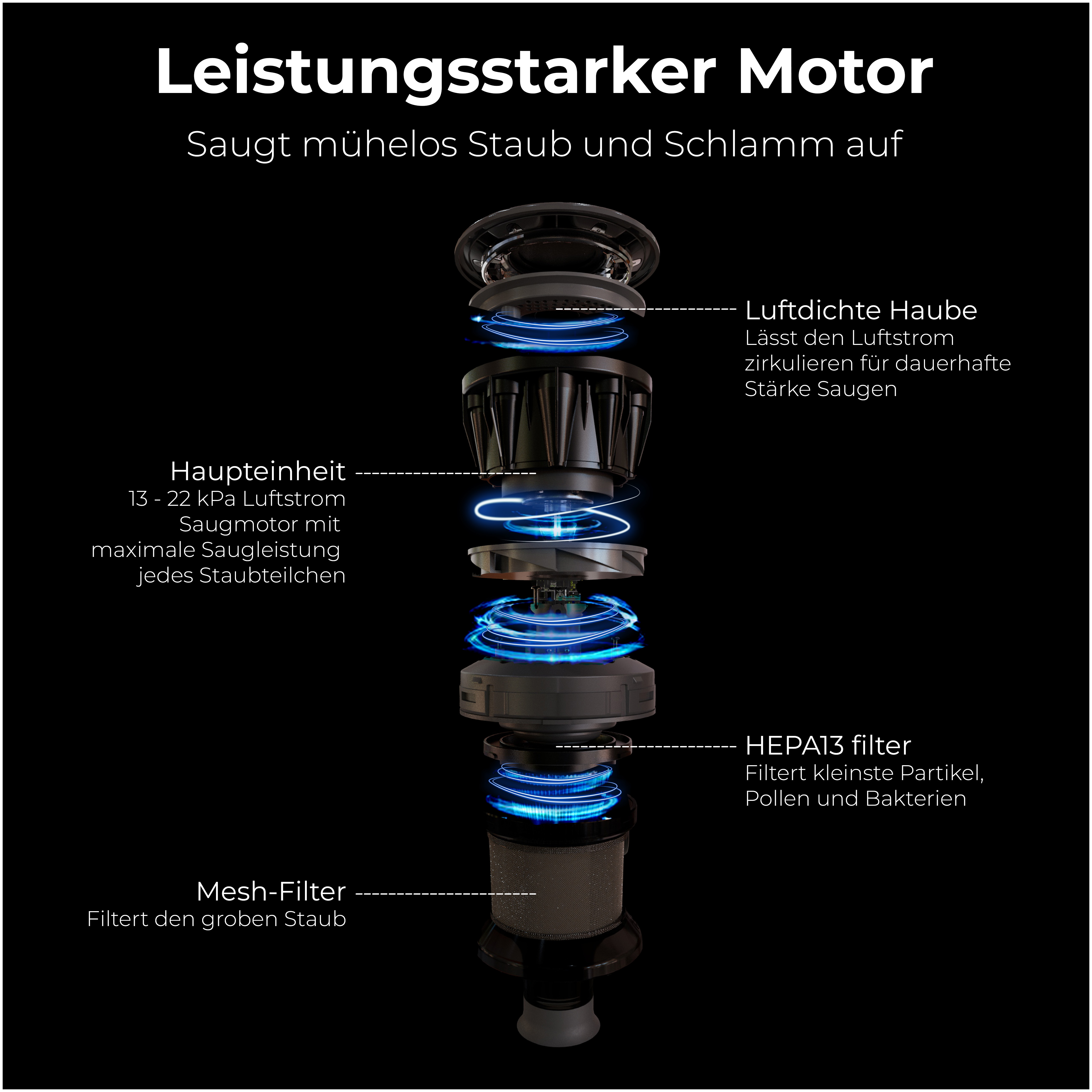 Diagramm der Staubsaugerkomponenten. Text auf Deutsch.