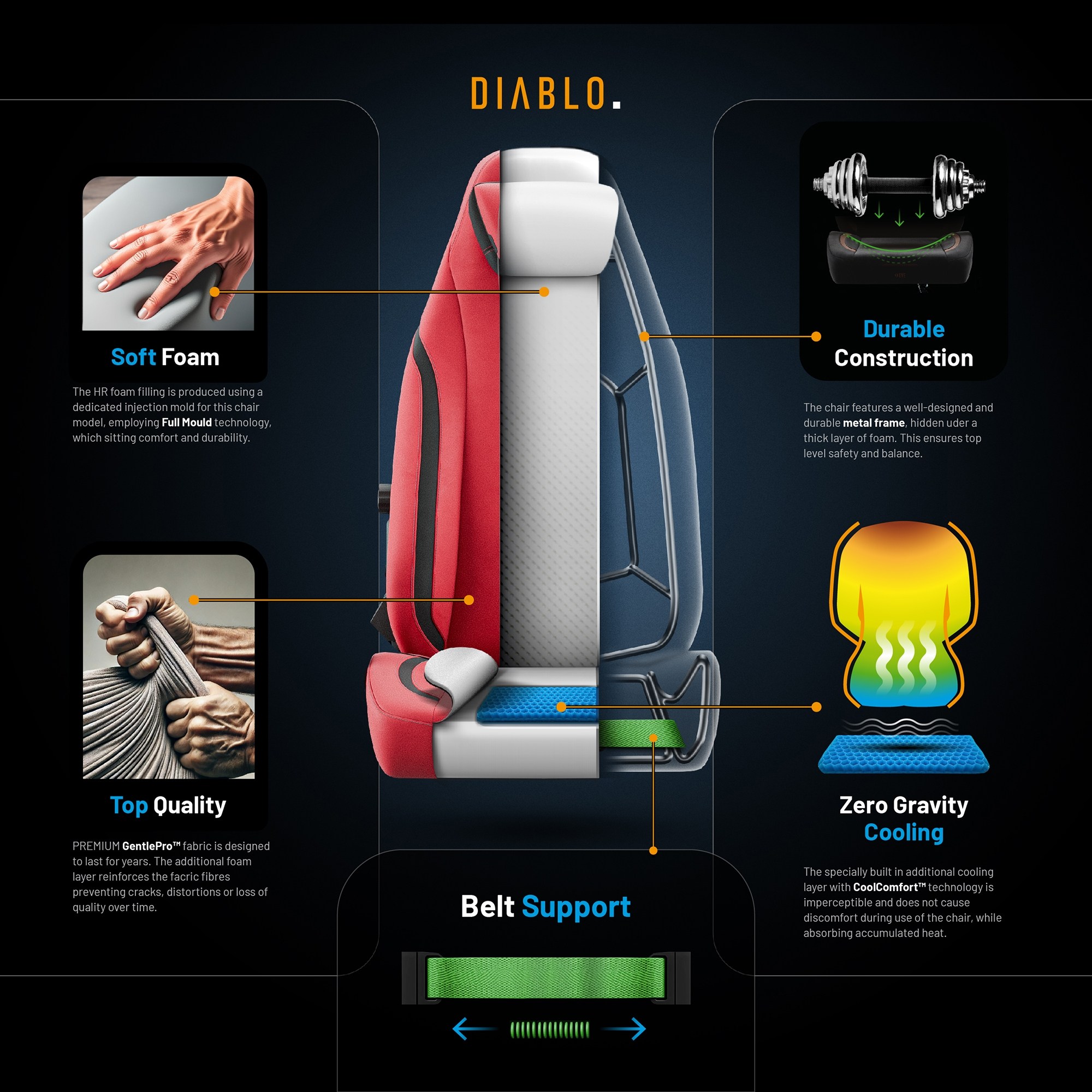 Schemat czerwono-białego fotela samochodowego, podkreślający miękką piankę, najwyższą jakość, podparcie pasa i chłodzenie.