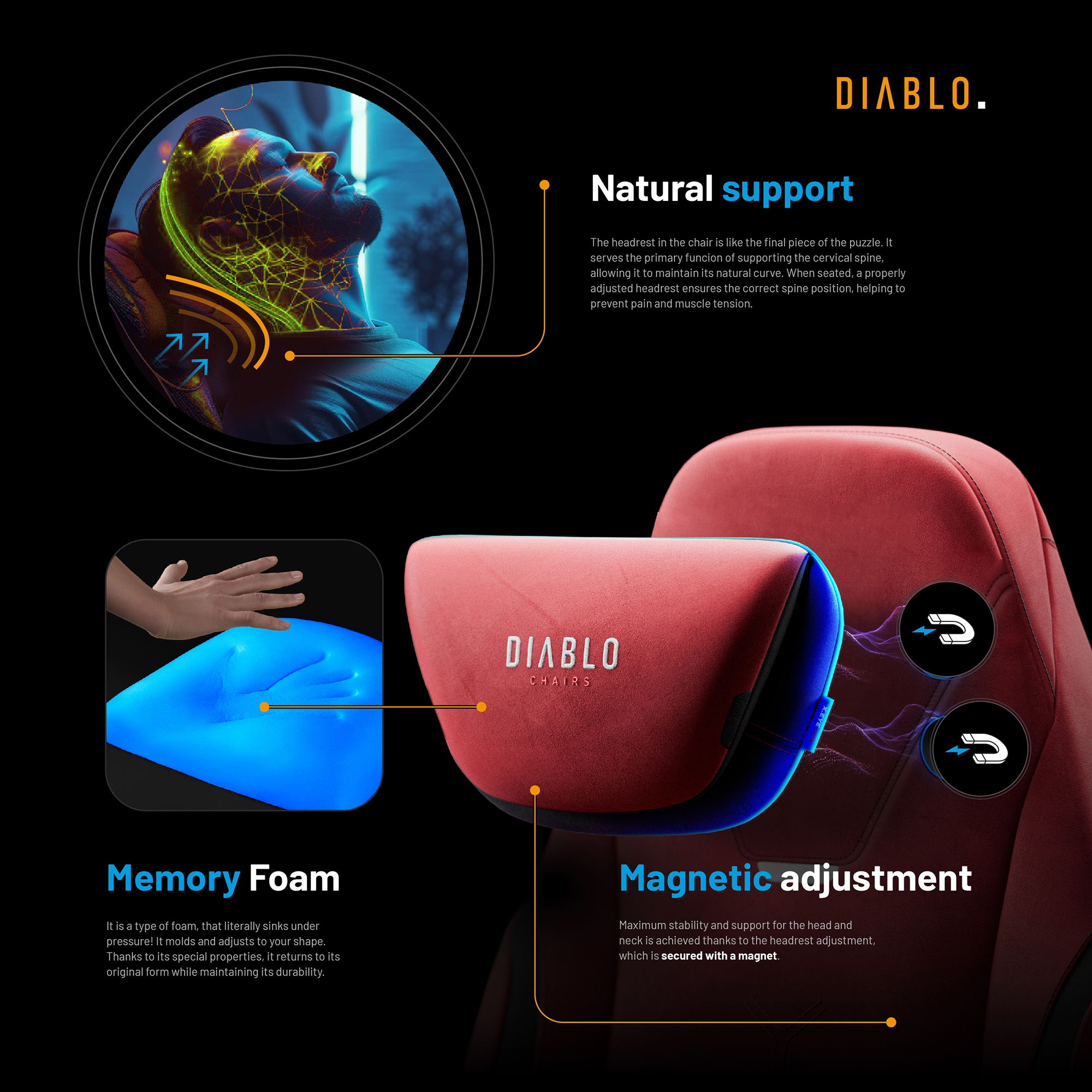 Czerwony fotel gamingowy z zagłówkiem, regulacją magnetyczną i pianką memory, z diagramami i adnotacjami tekstowymi.