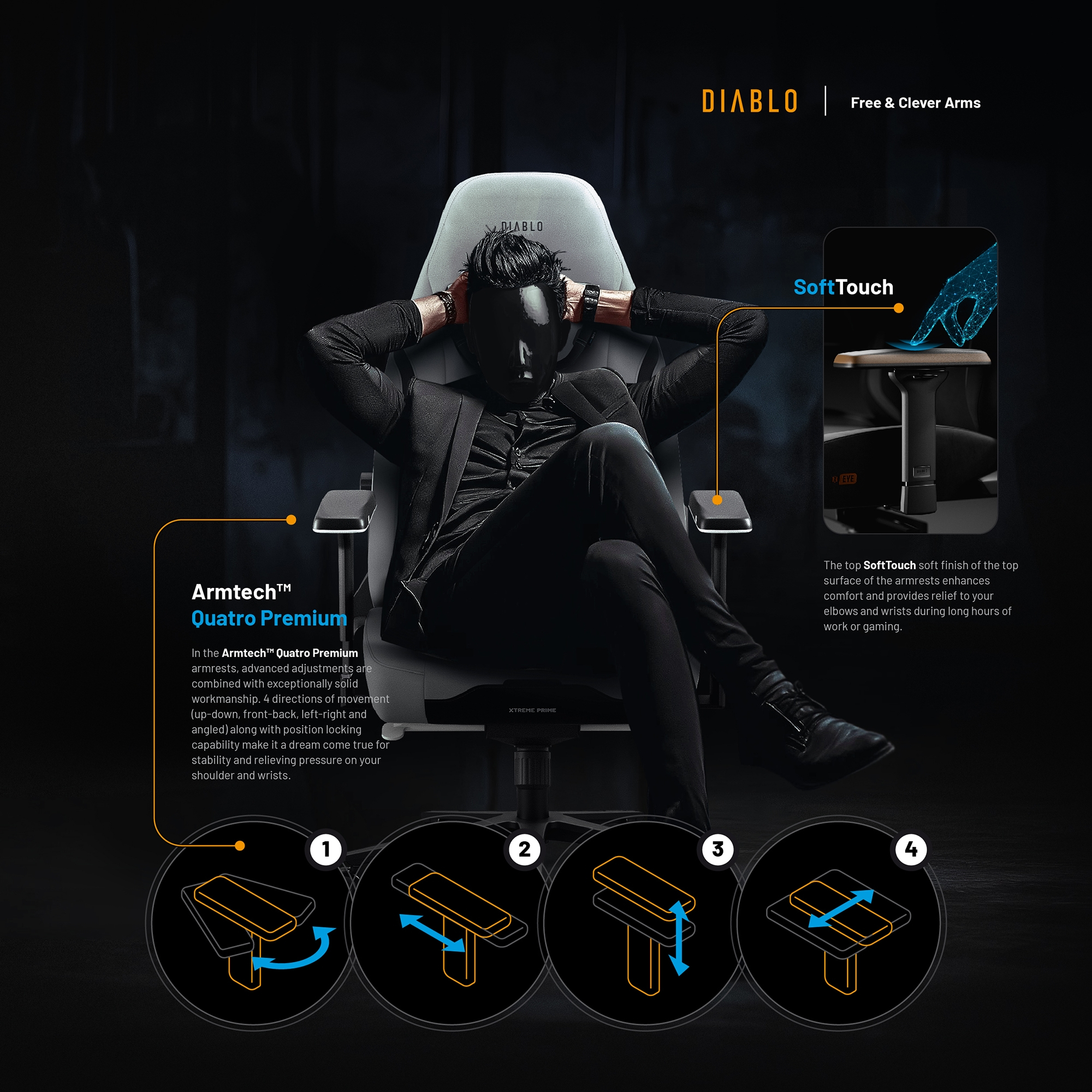 Mężczyzna w fotelu z maską, schematy pokazujące regulacje podłokietników i szczegóły produktu.